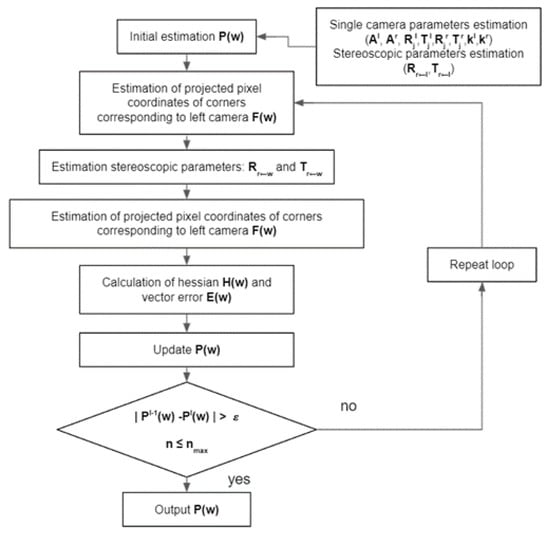 Sensors 22 09766 g0a2