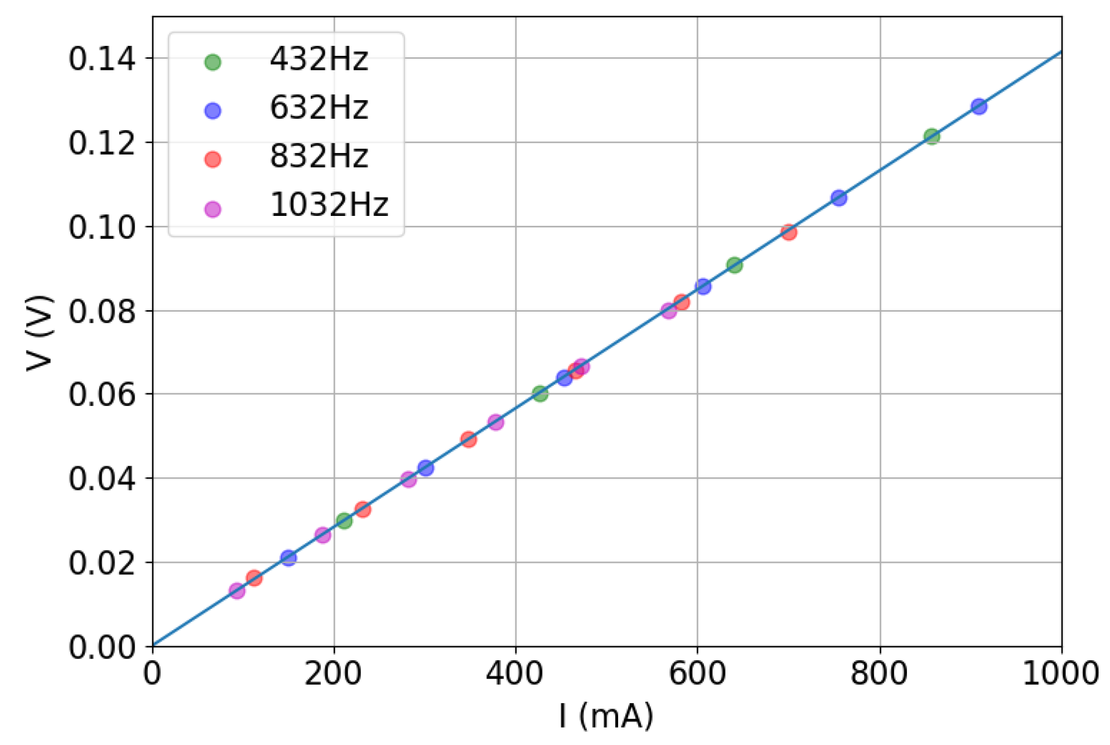 Sensors 22 09767 g007