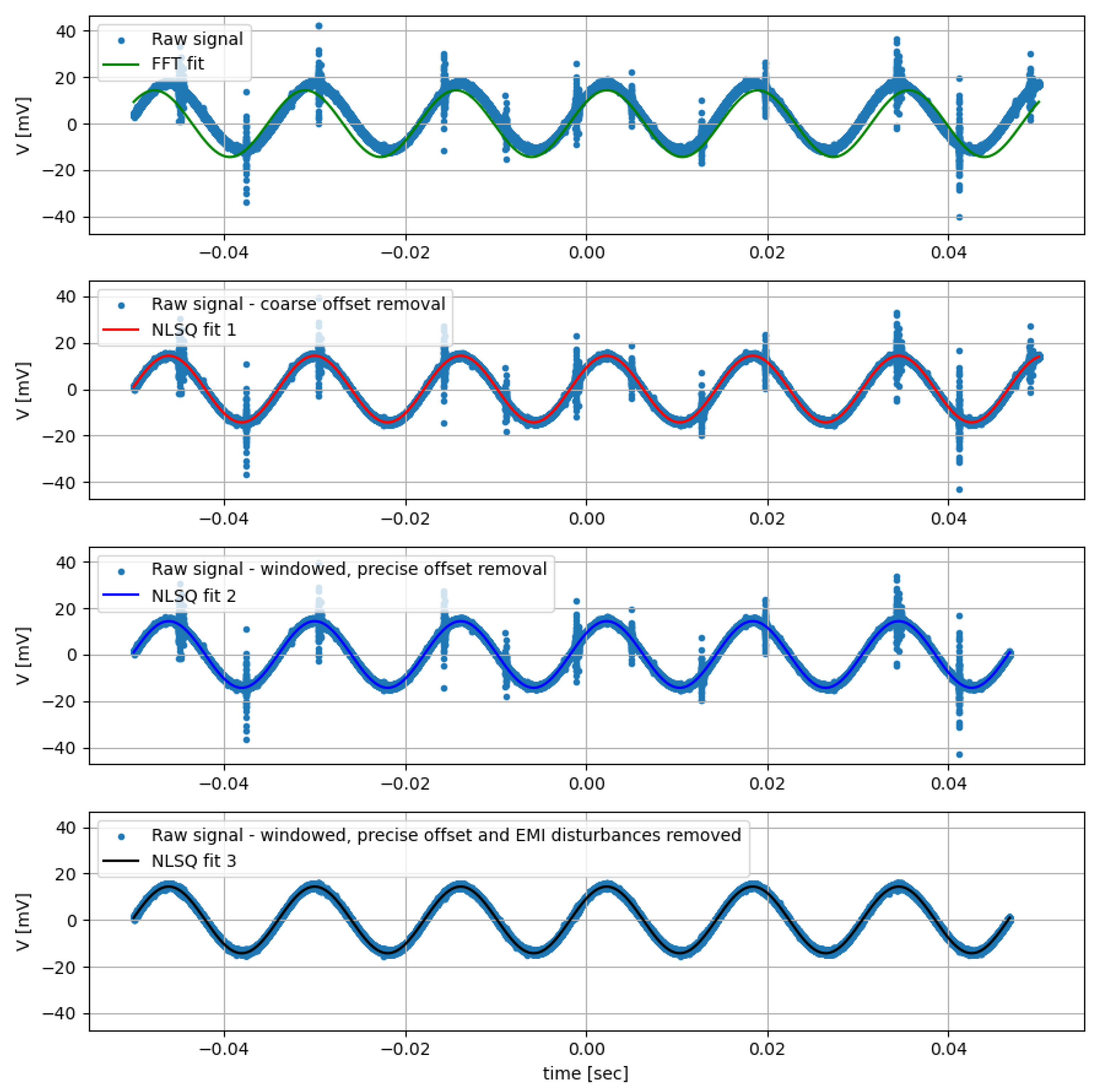 Sensors 22 09767 g008