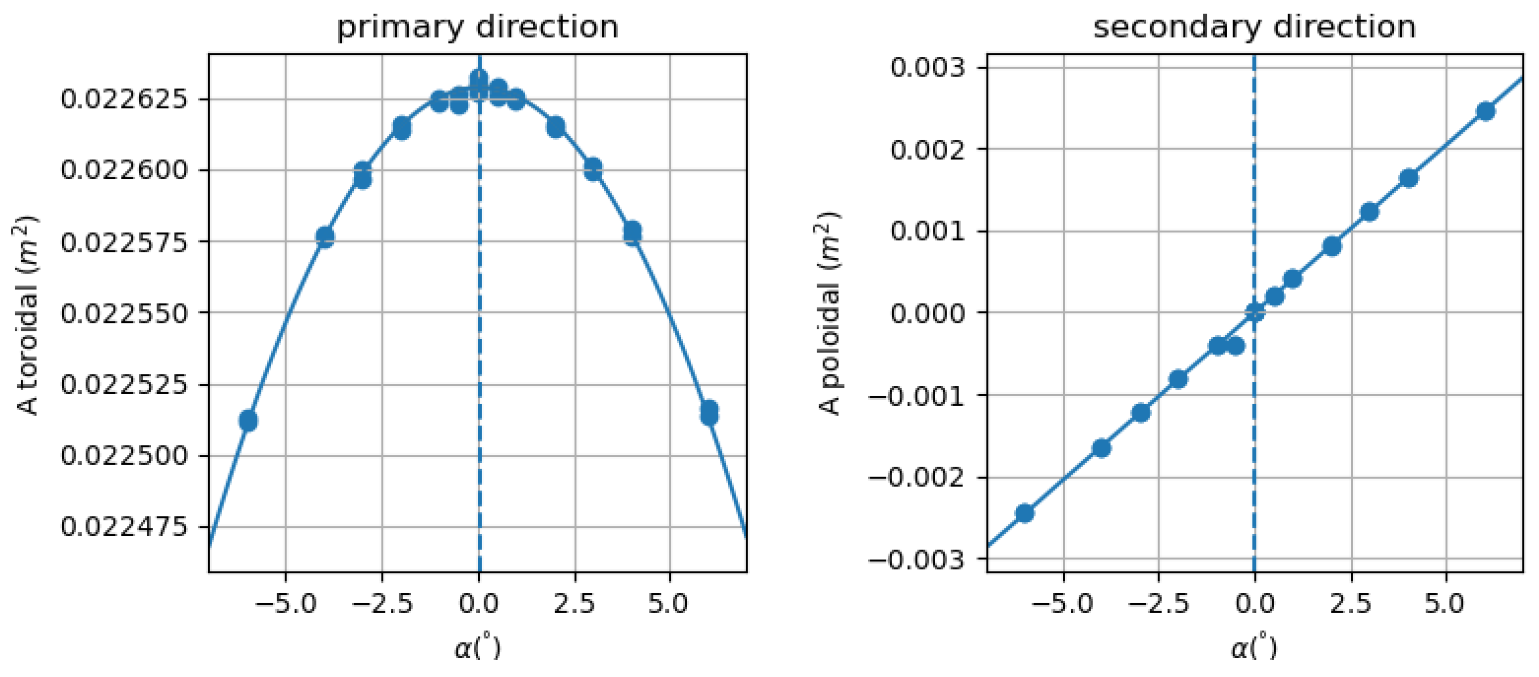 Sensors 22 09767 g013