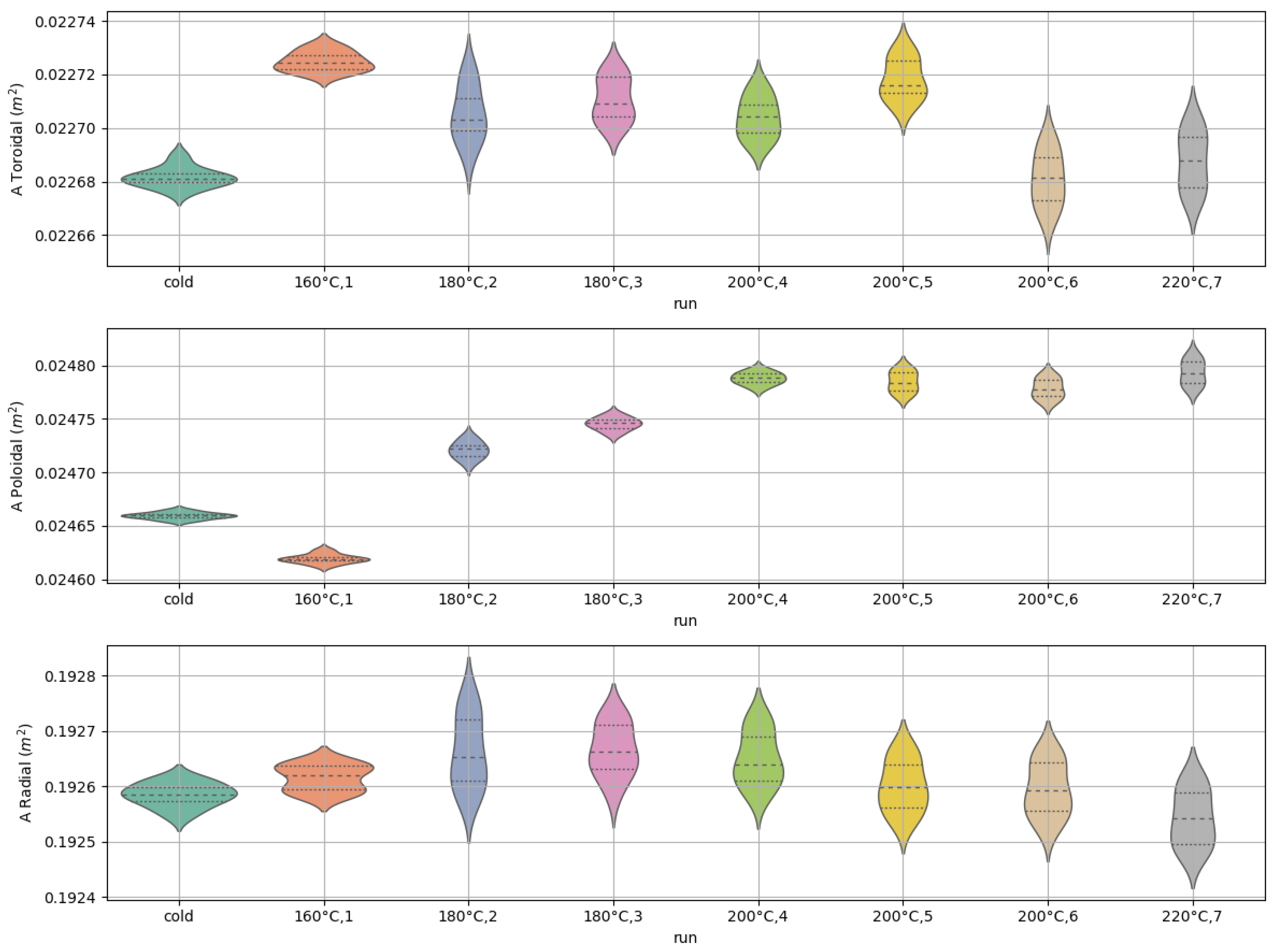 Sensors 22 09767 g014