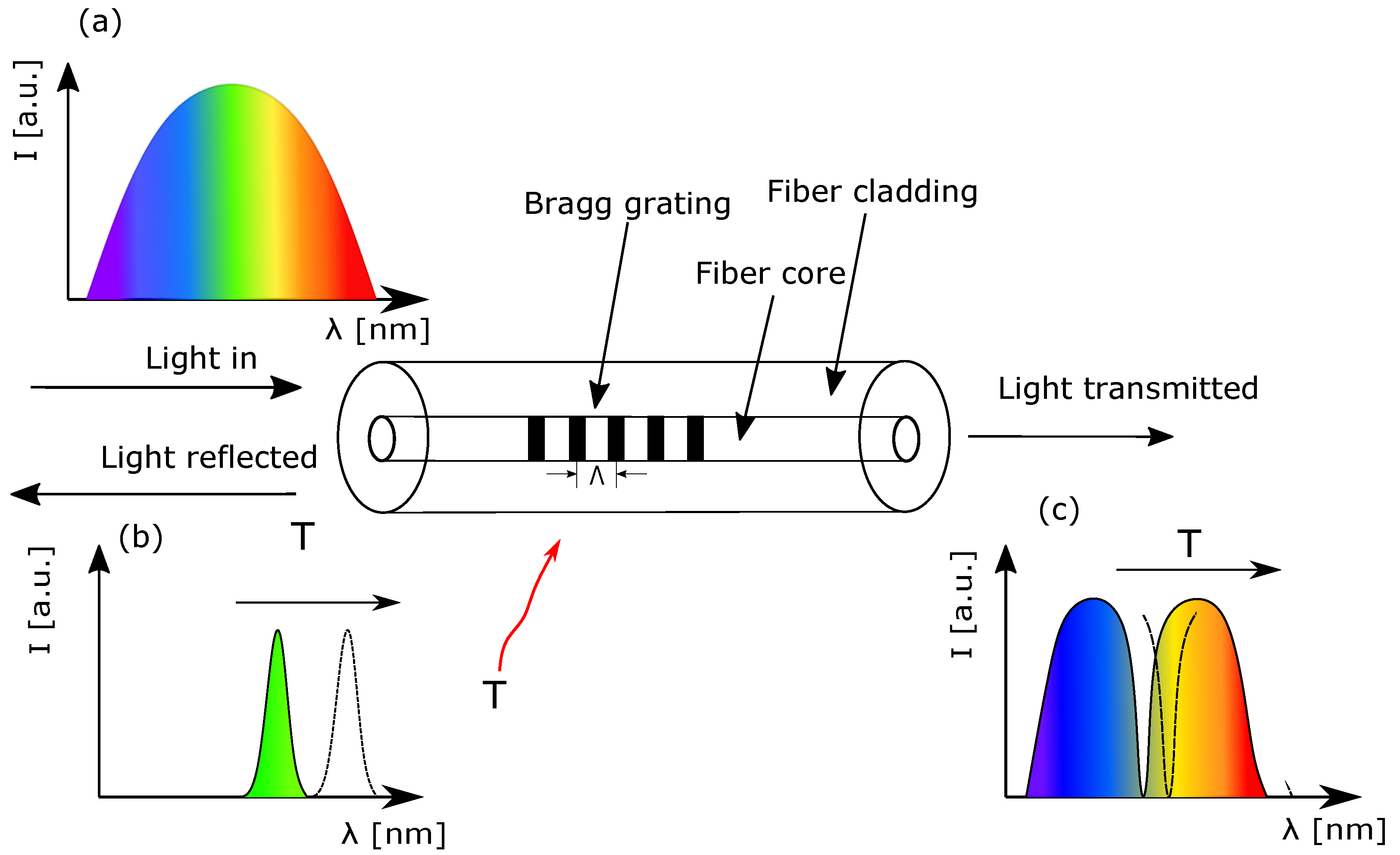 Sensors 22 09768 g002 Sensors 22 09768 g002