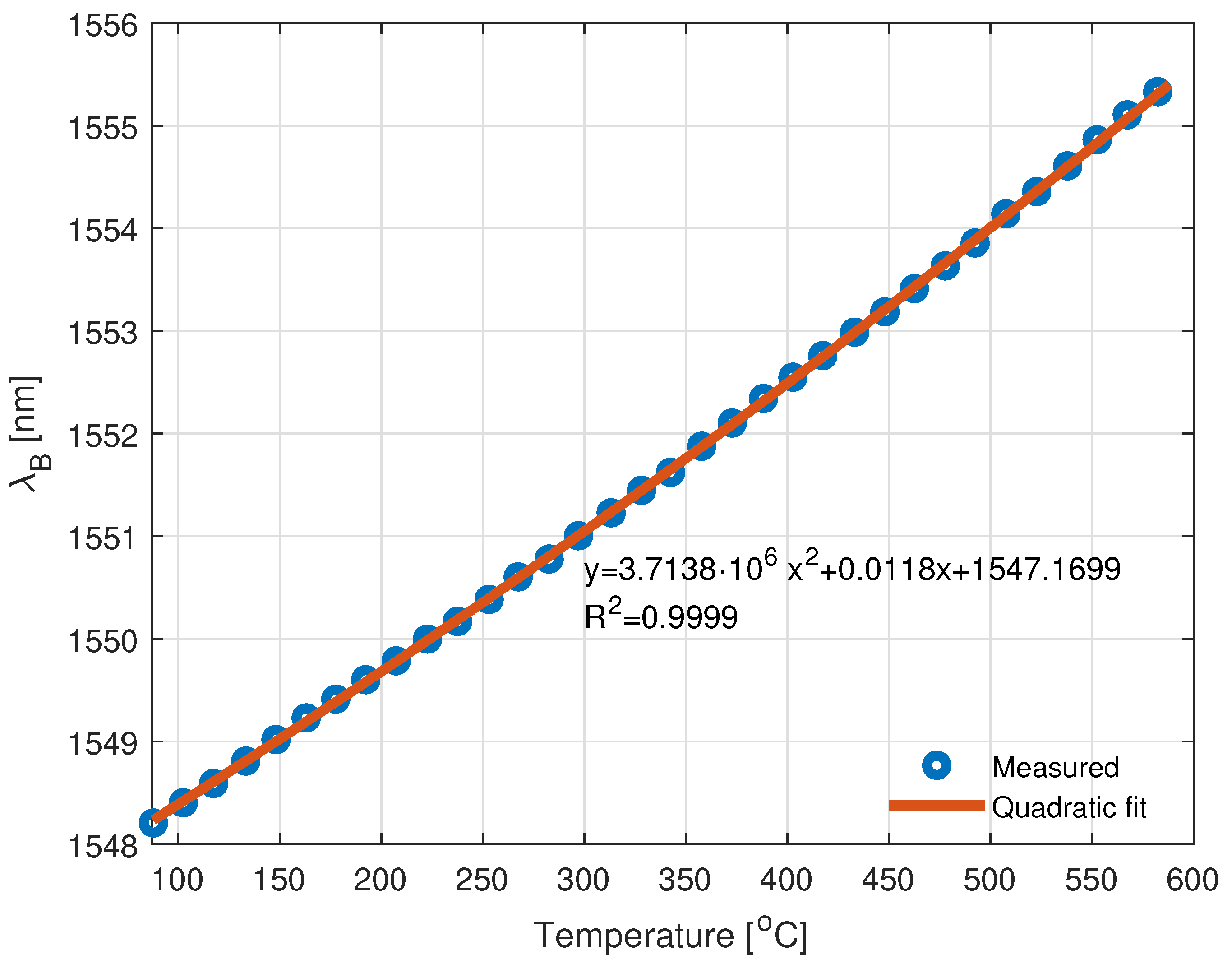 Sensors 22 09768 g003 Sensors 22 09768 g003