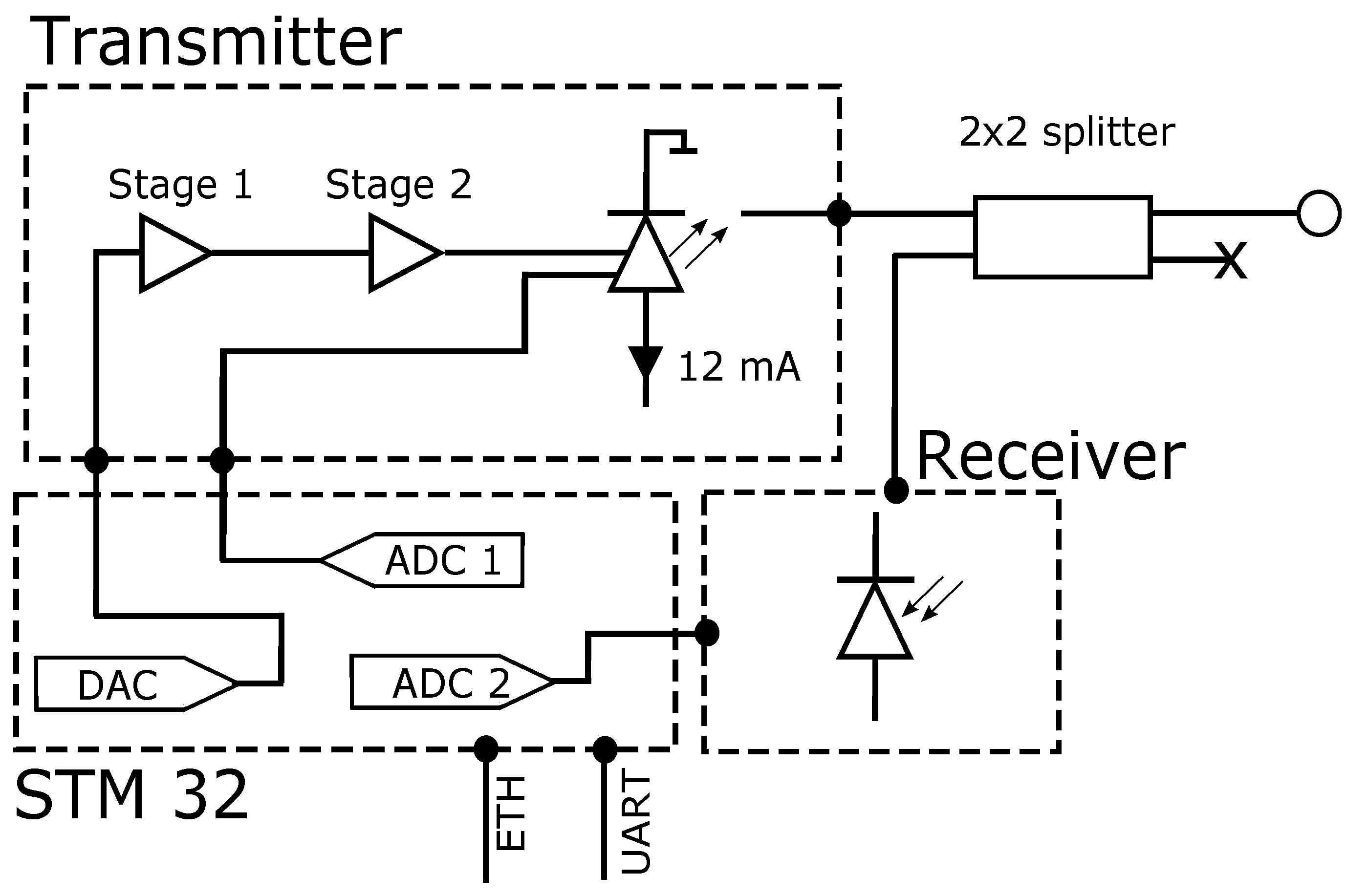 Sensors 22 09768 g004 Sensors 22 09768 g004