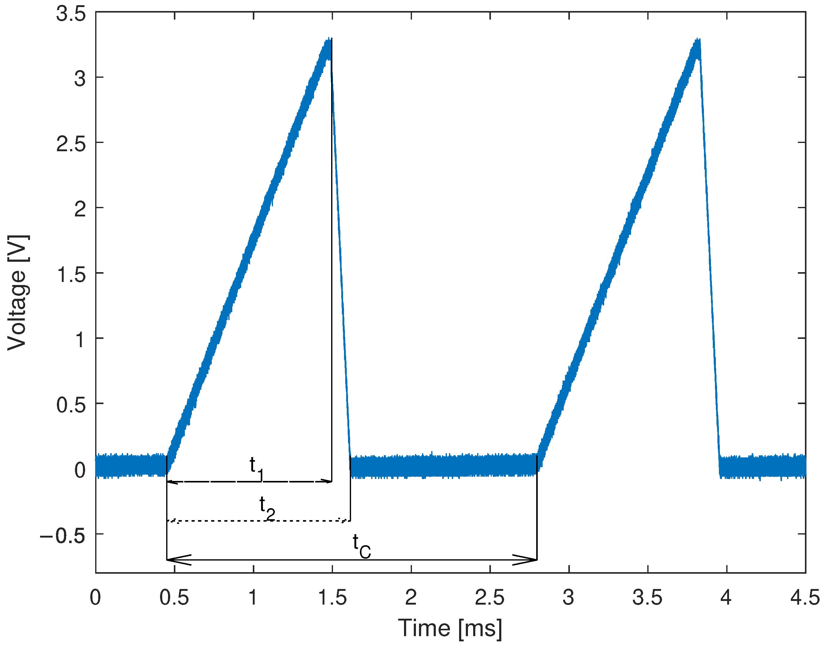 Sensors 22 09768 g006 Sensors 22 09768 g006