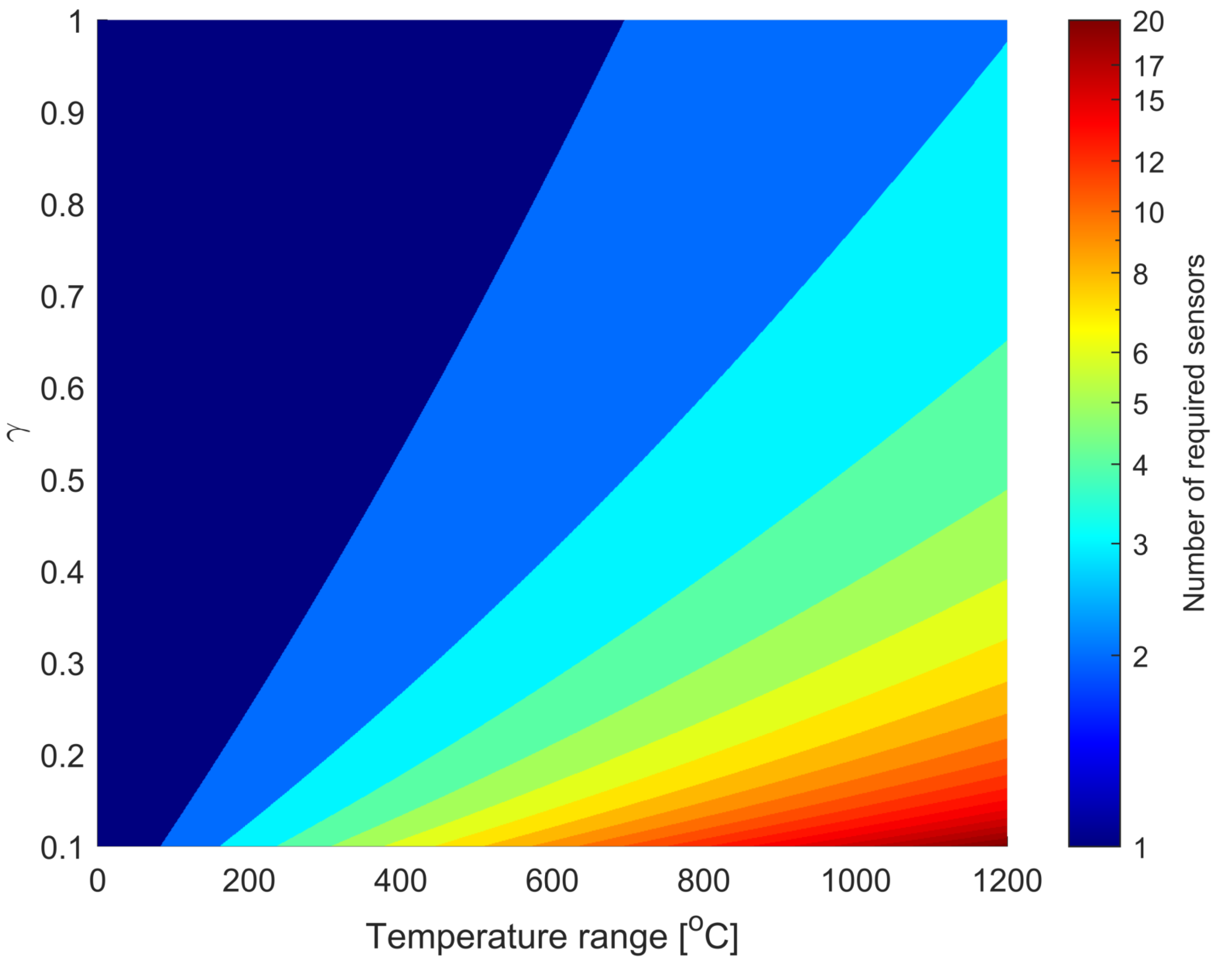 Sensors 22 09768 g007 Sensors 22 09768 g007
