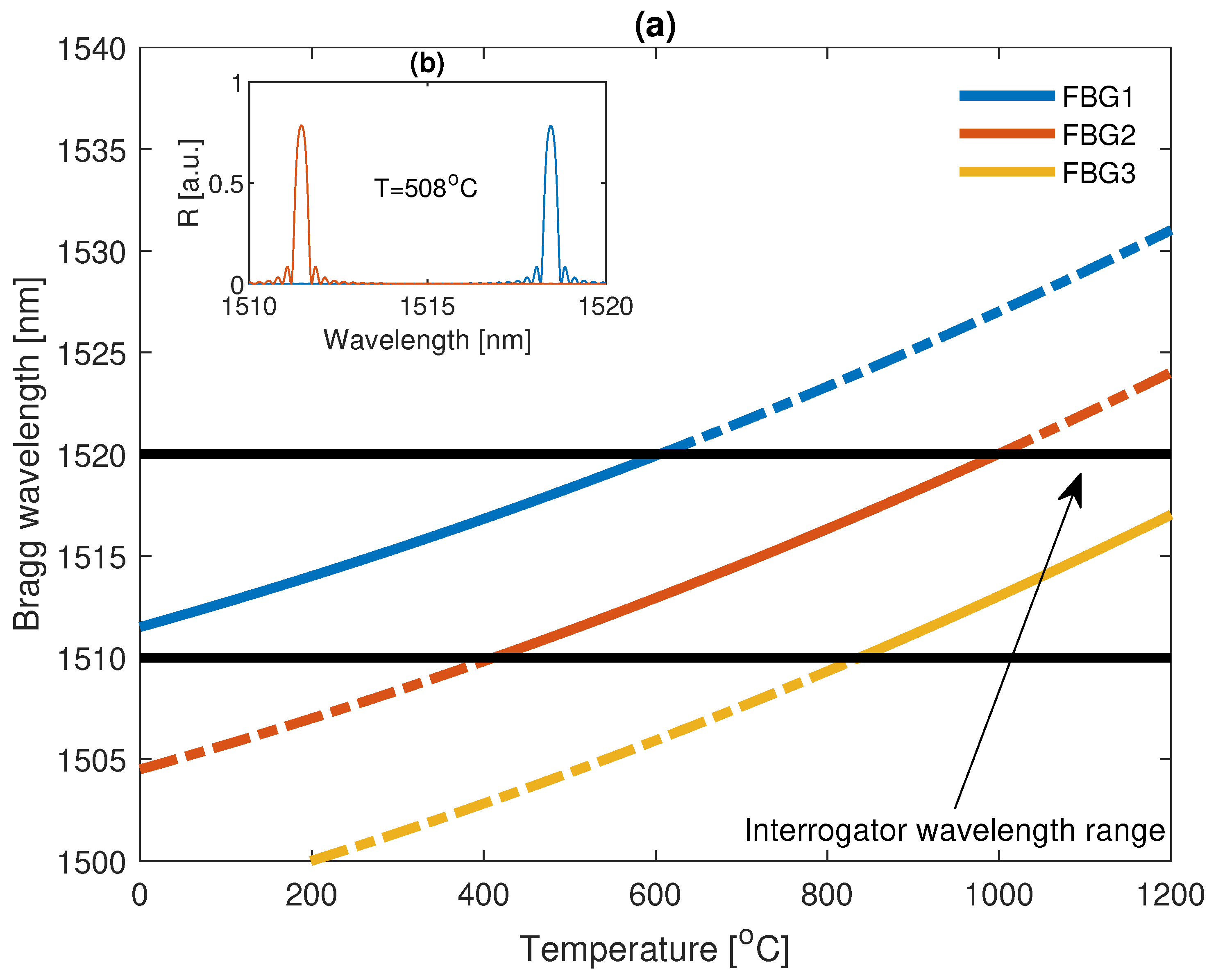 Sensors 22 09768 g008 Sensors 22 09768 g008