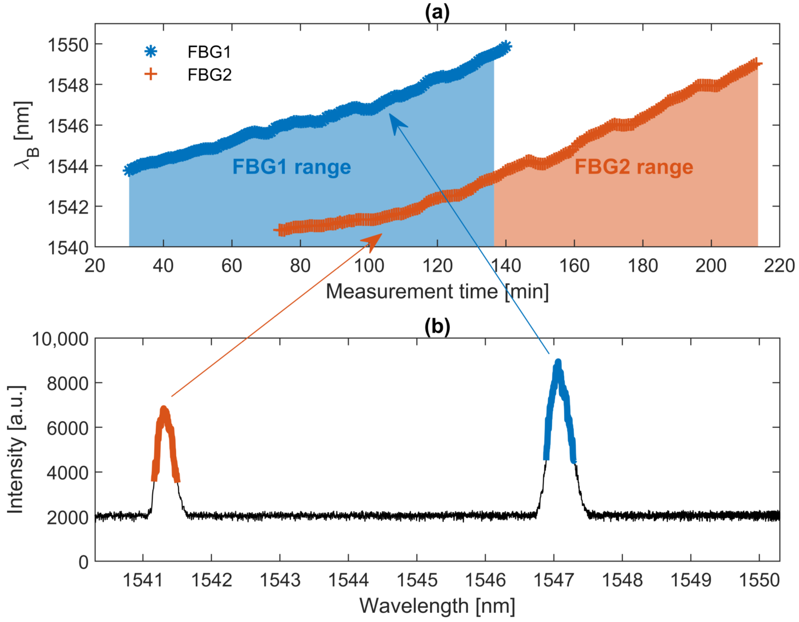 Sensors 22 09768 g012 Sensors 22 09768 g012
