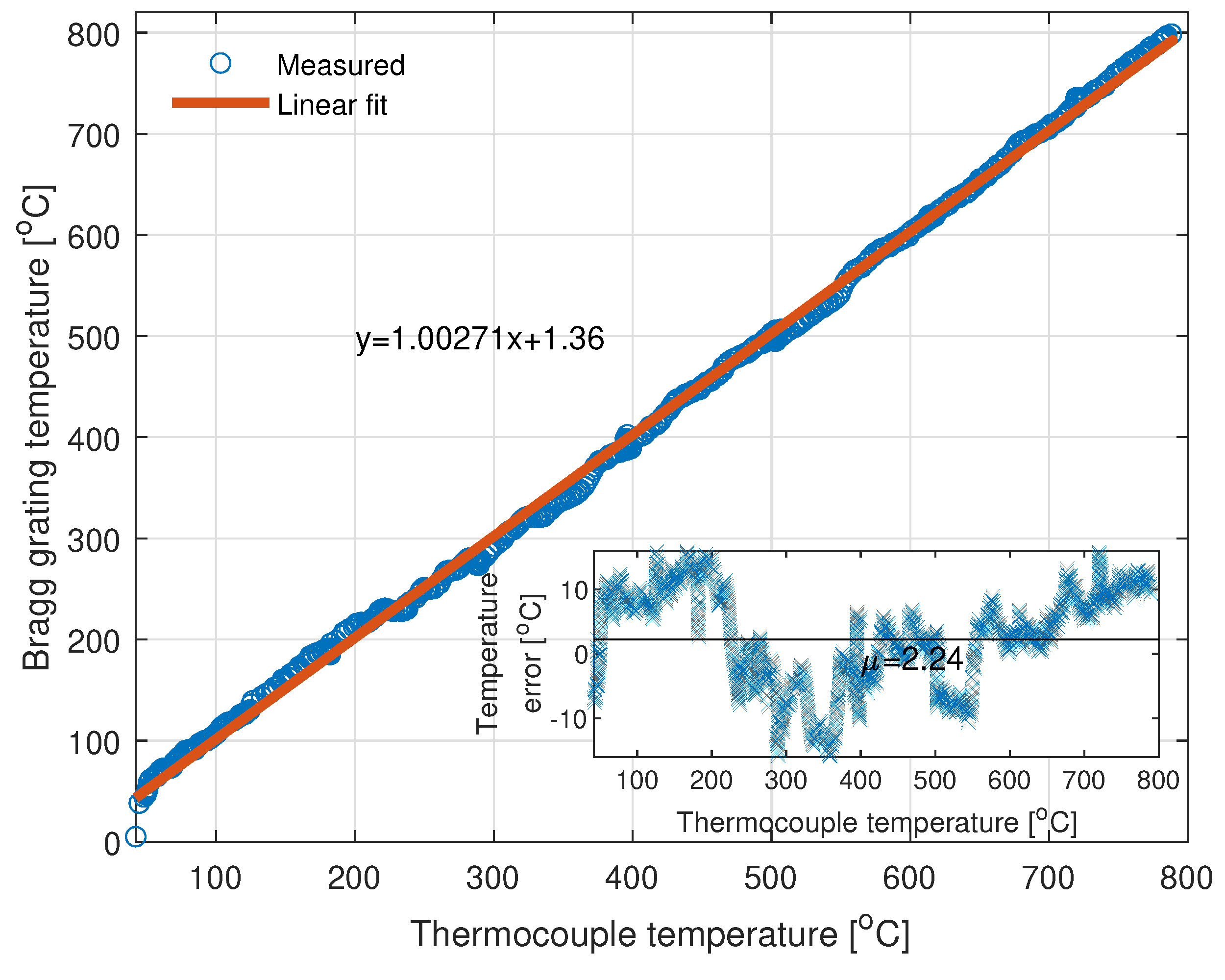 Sensors 22 09768 g013 Sensors 22 09768 g013