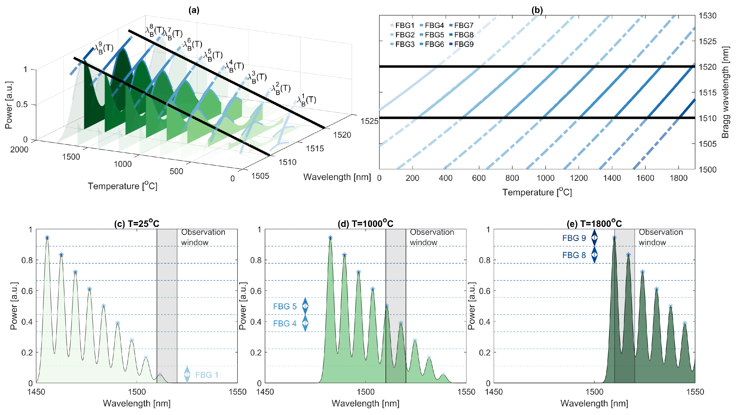 Sensors 22 09768 g014 Sensors 22 09768 g014