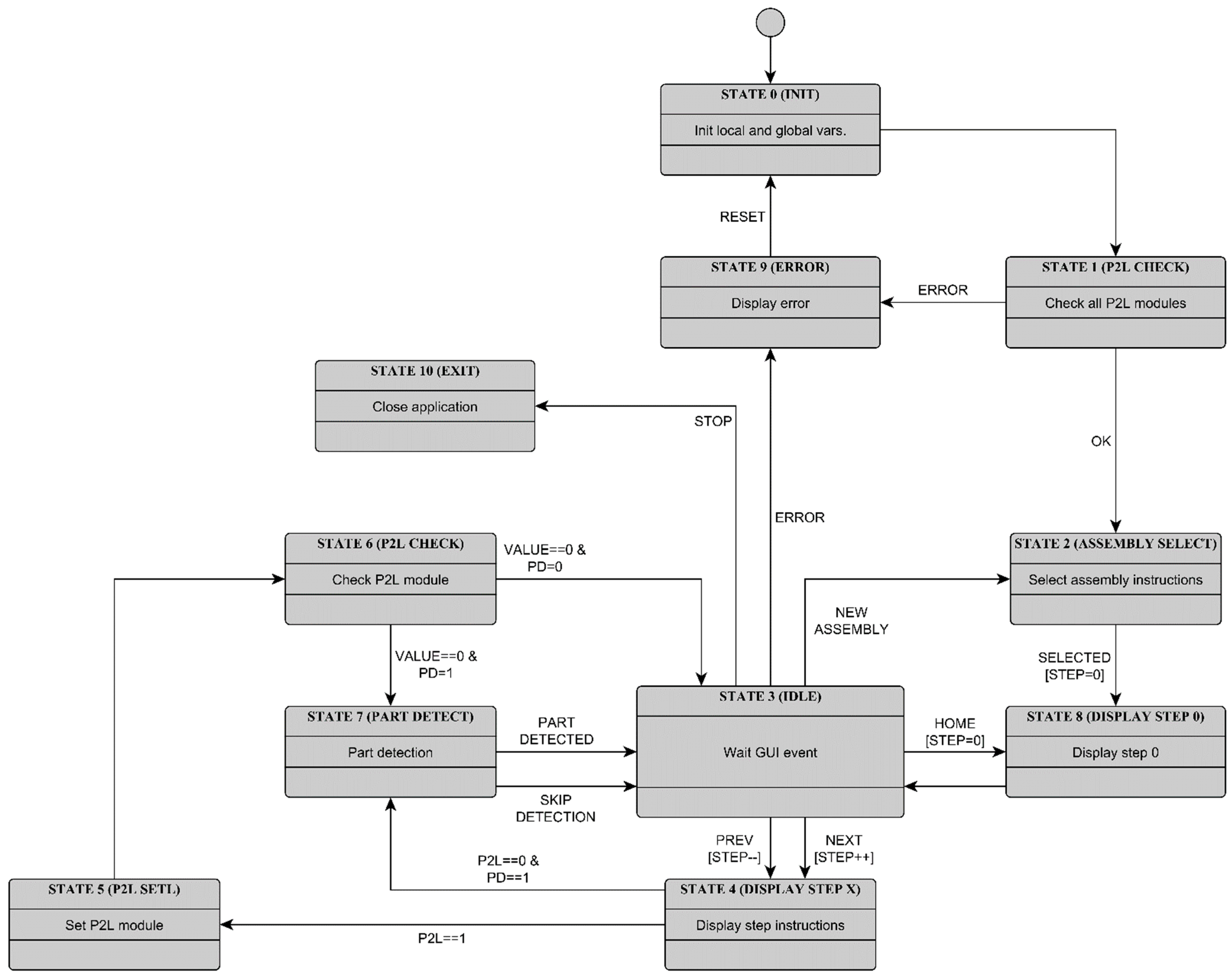 Sensors 22 09769 g006