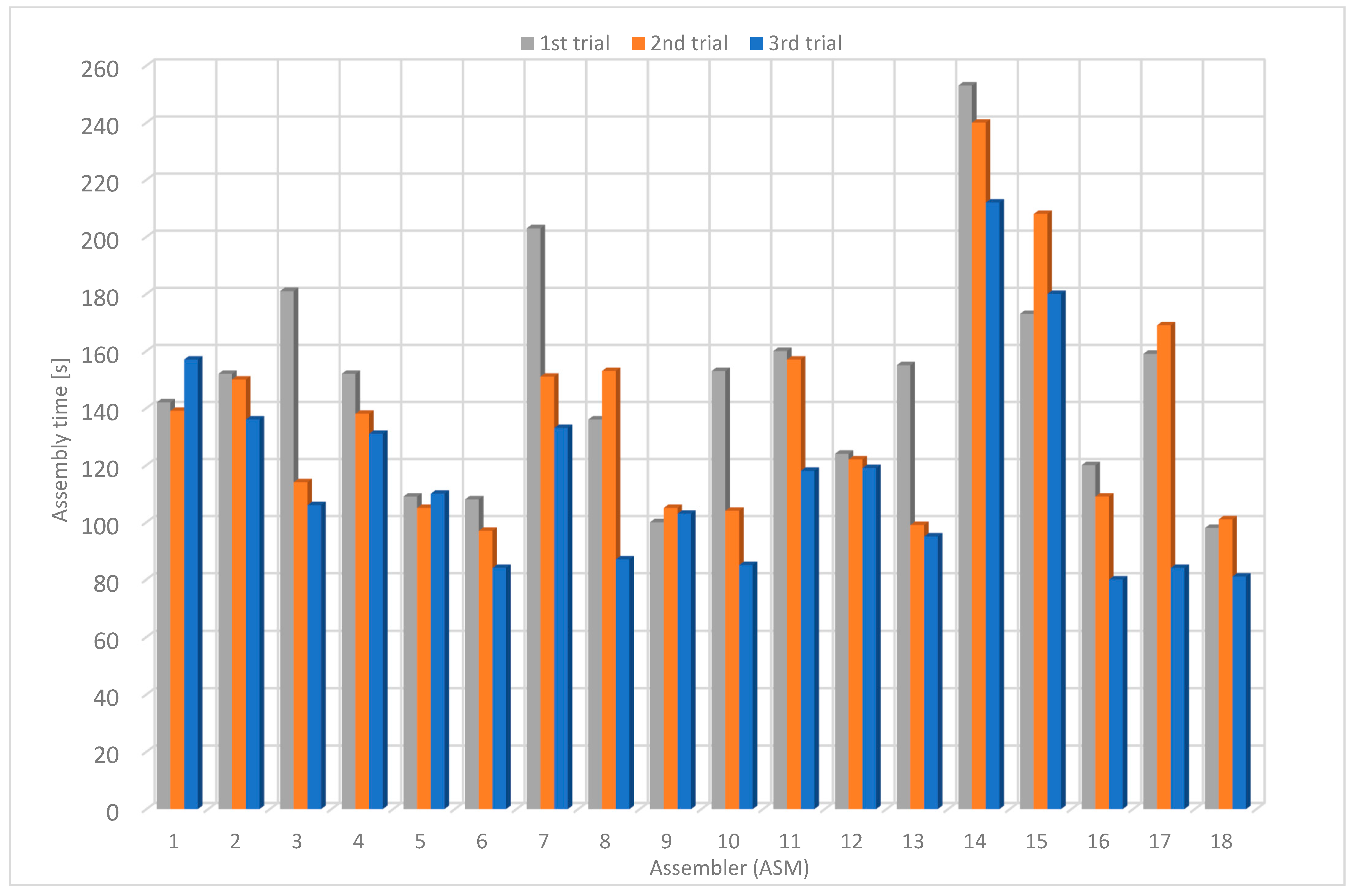 Sensors 22 09769 g016