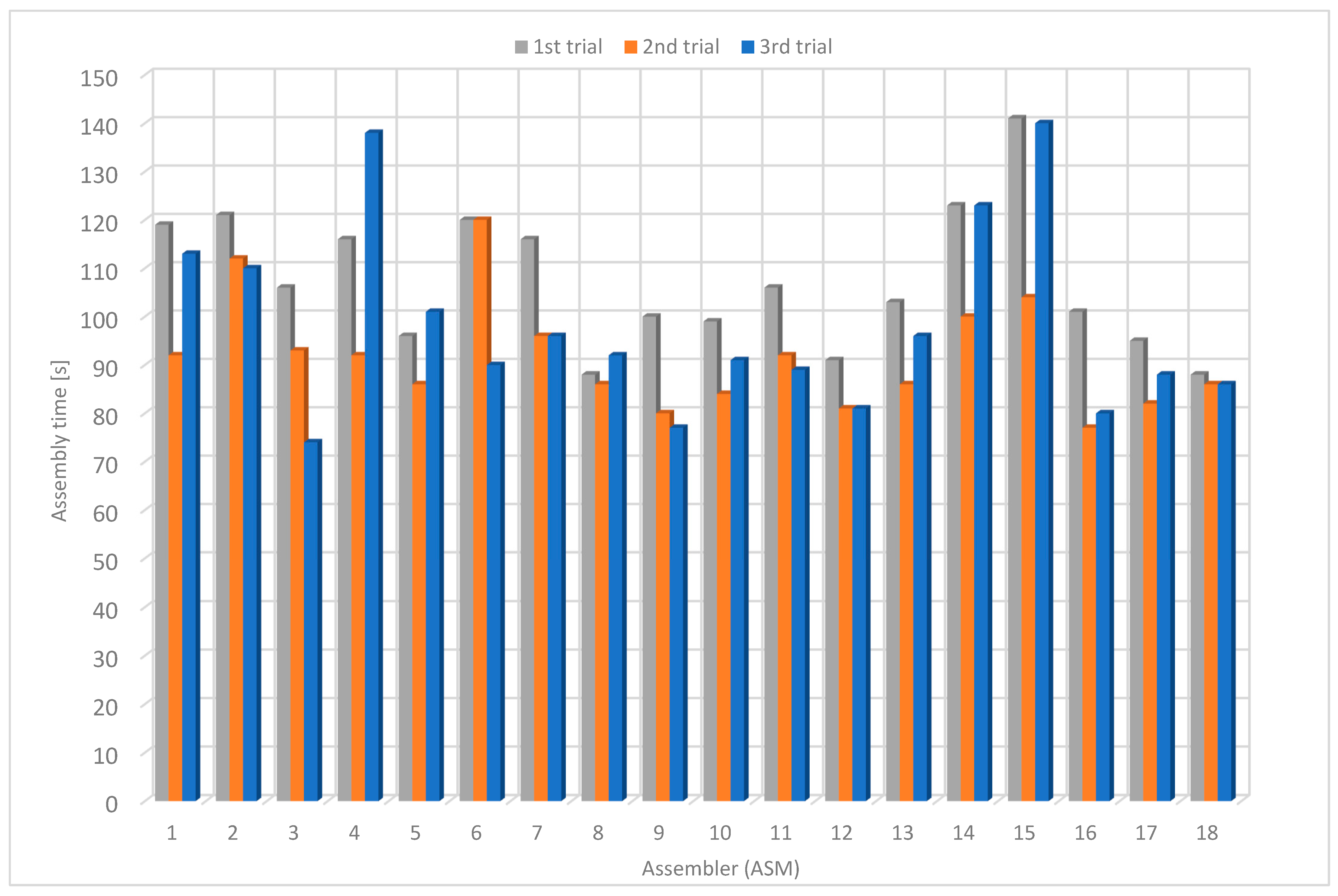 Sensors 22 09769 g018