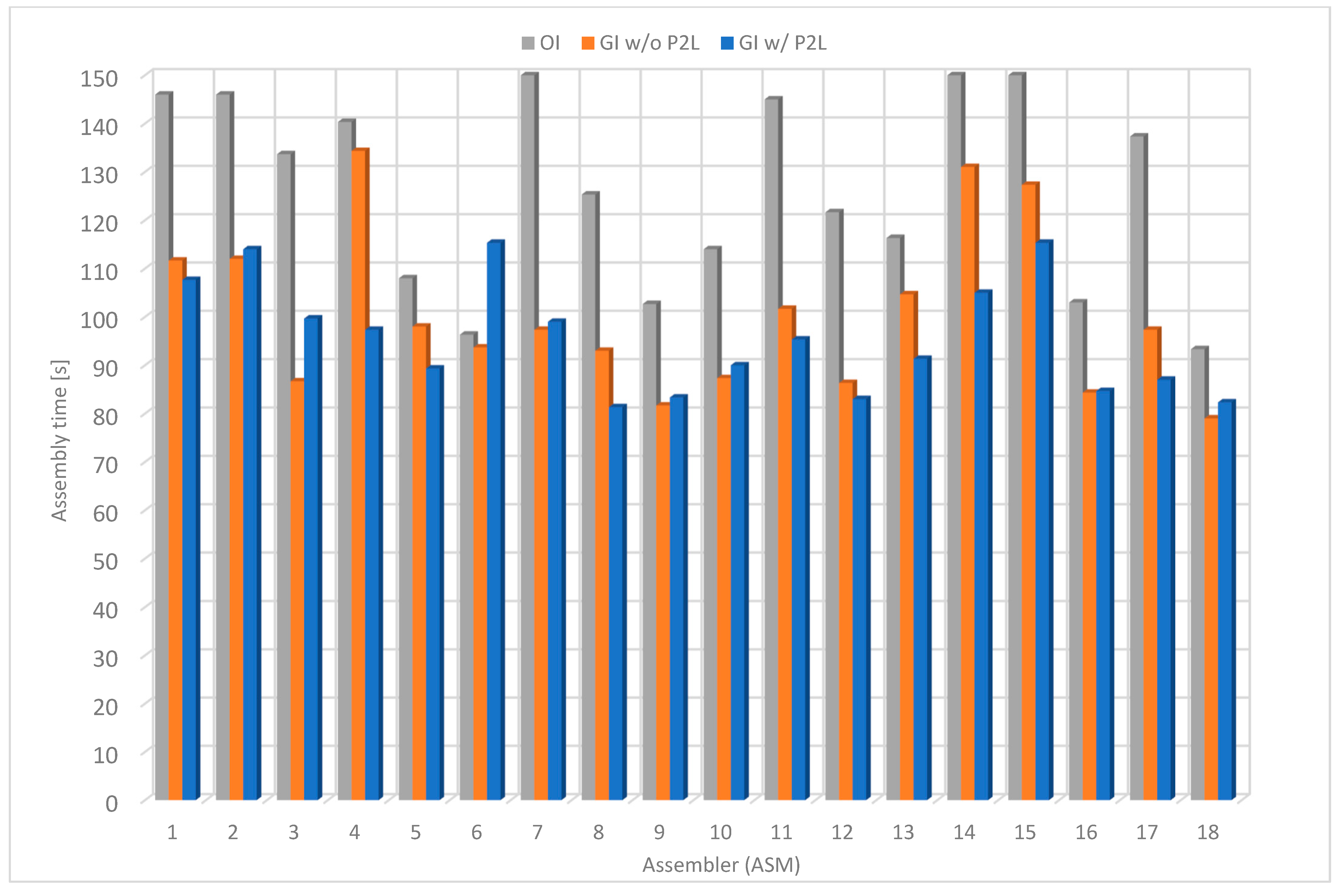 Sensors 22 09769 g019