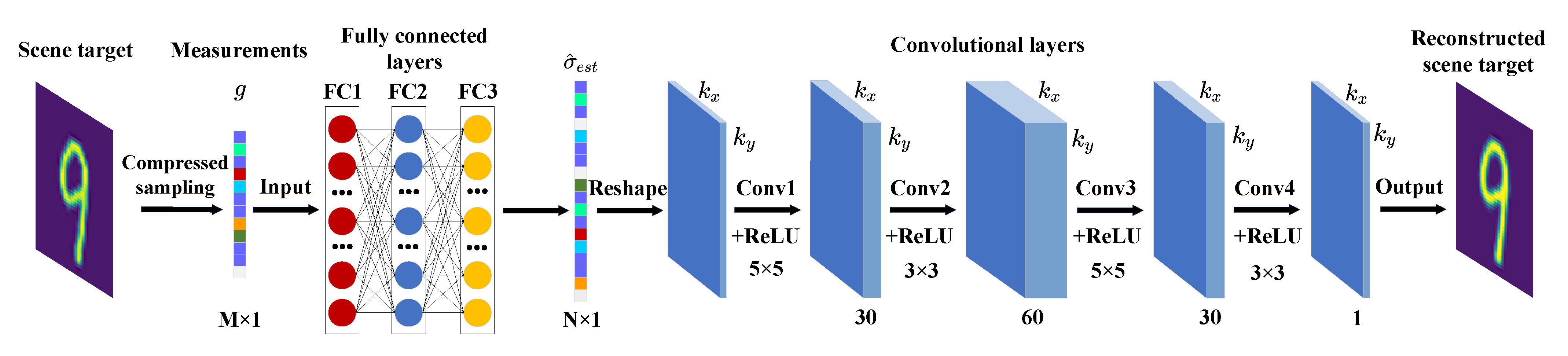 Sensors 22 09771 g001