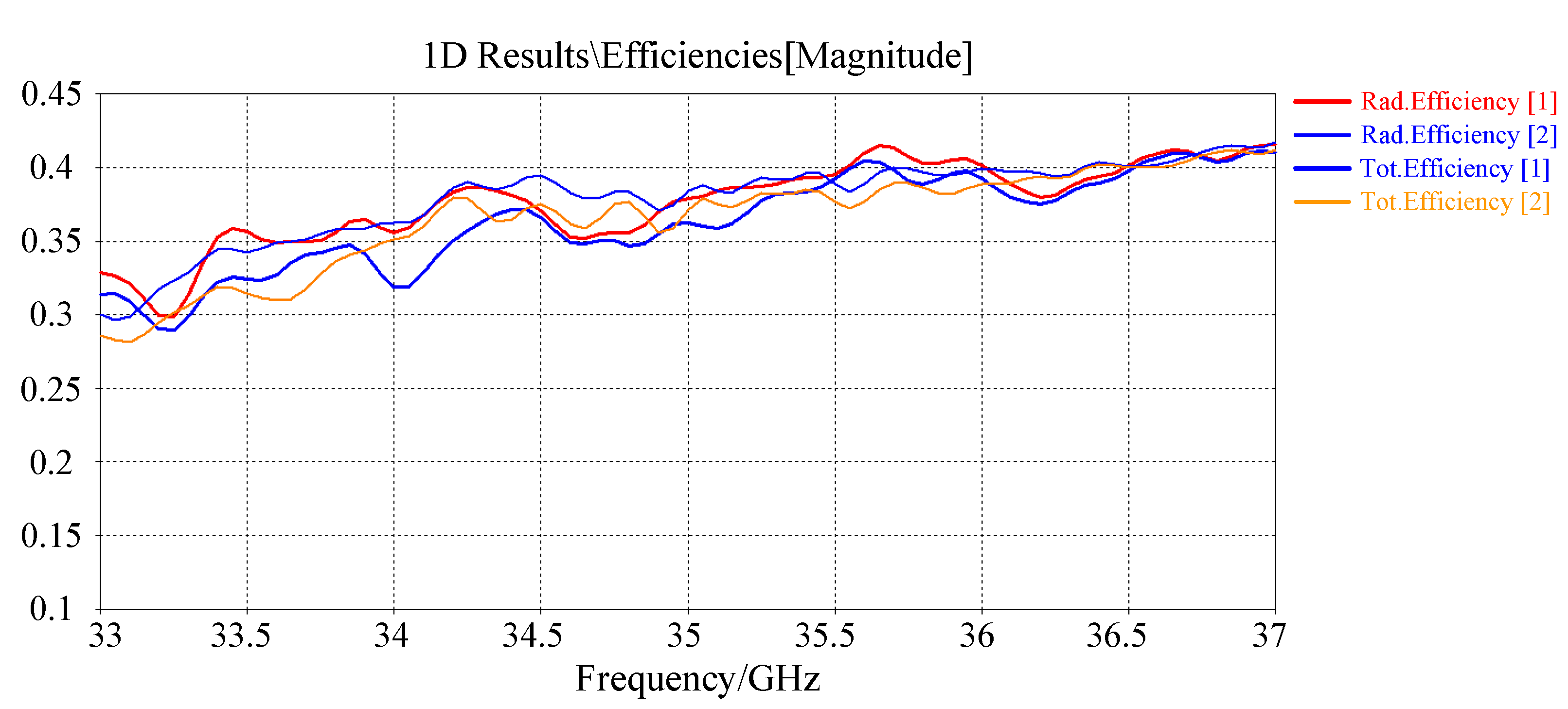 Sensors 22 09771 g003