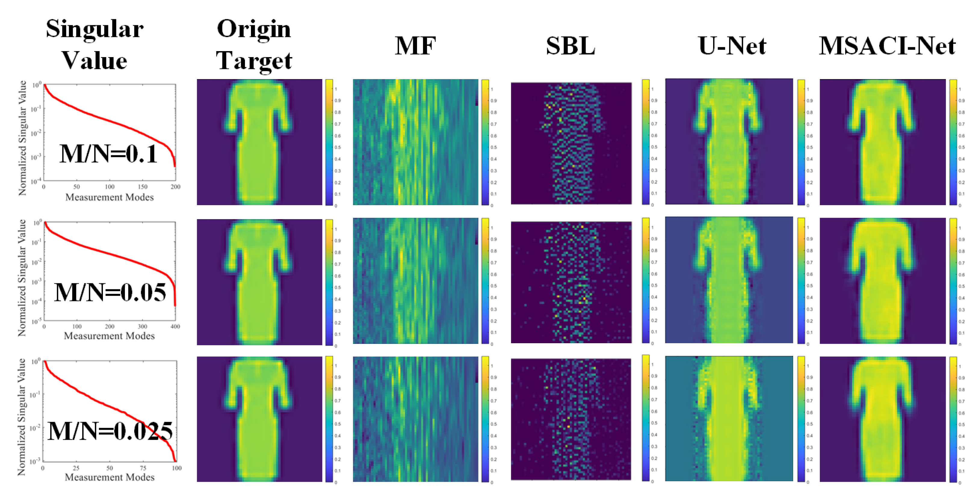 Sensors 22 09771 g007
