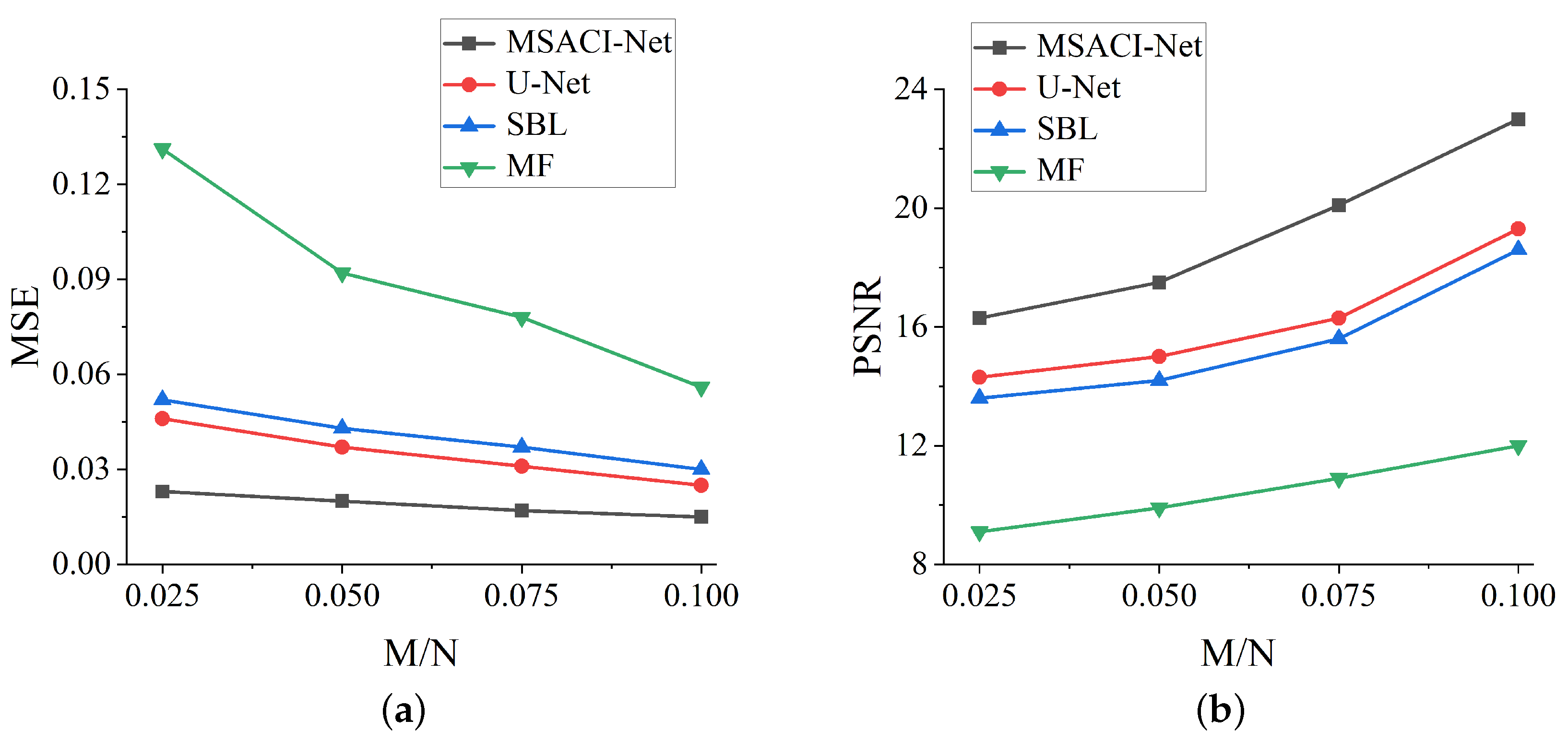 Sensors 22 09771 g008