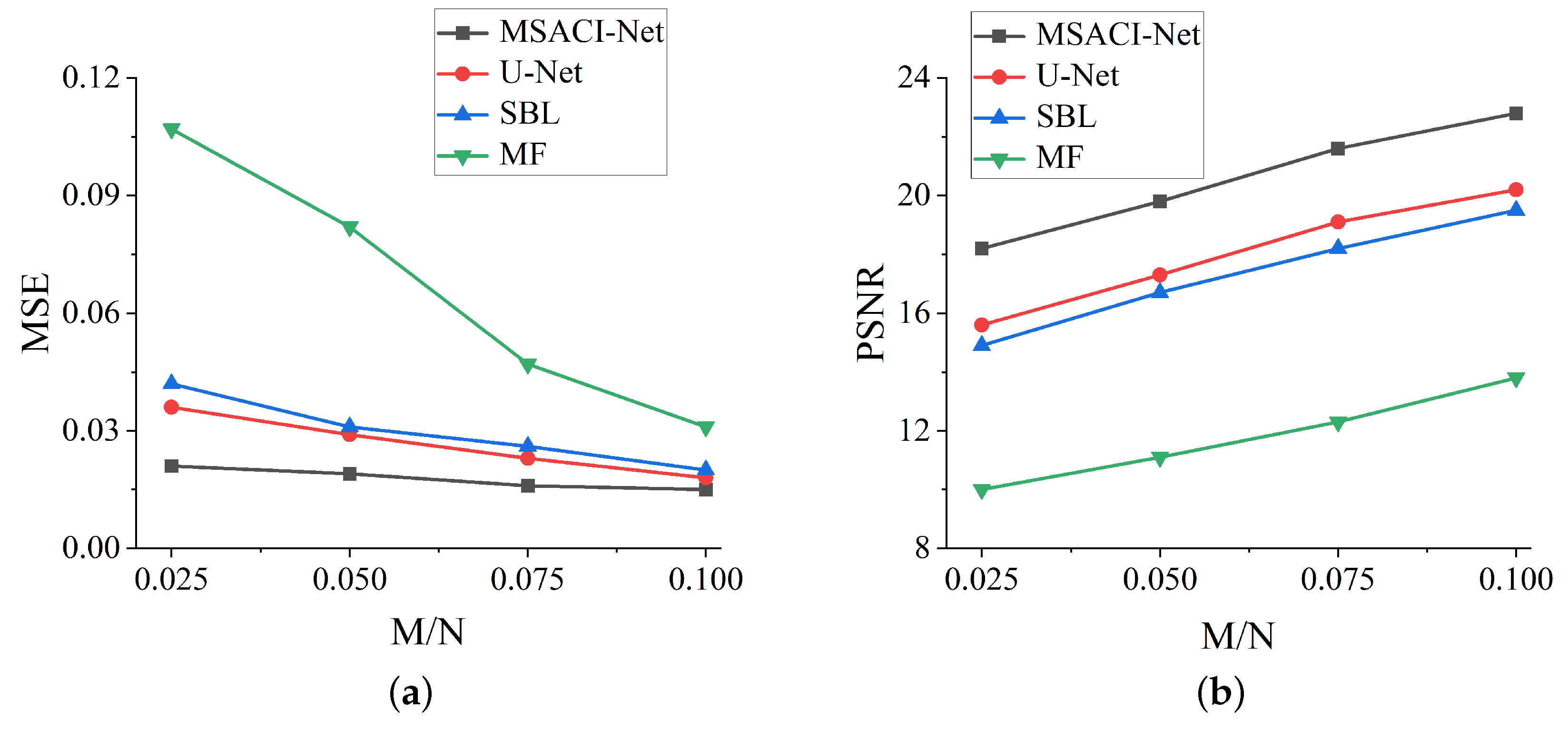 Sensors 22 09771 g009