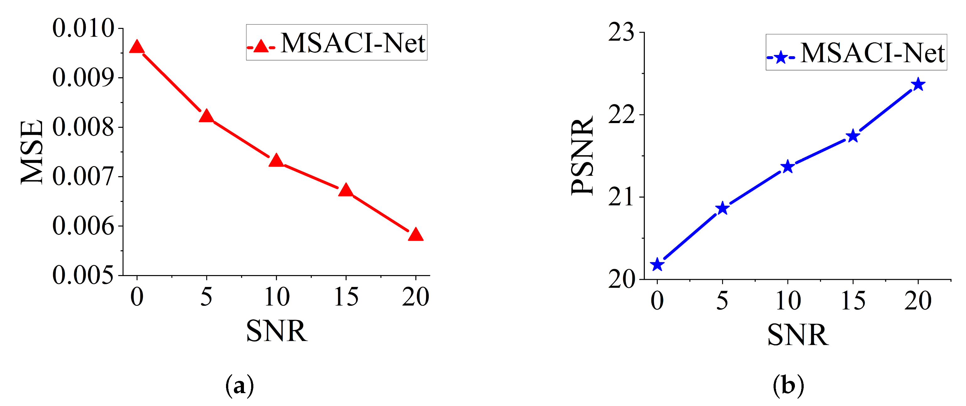 Sensors 22 09771 g011