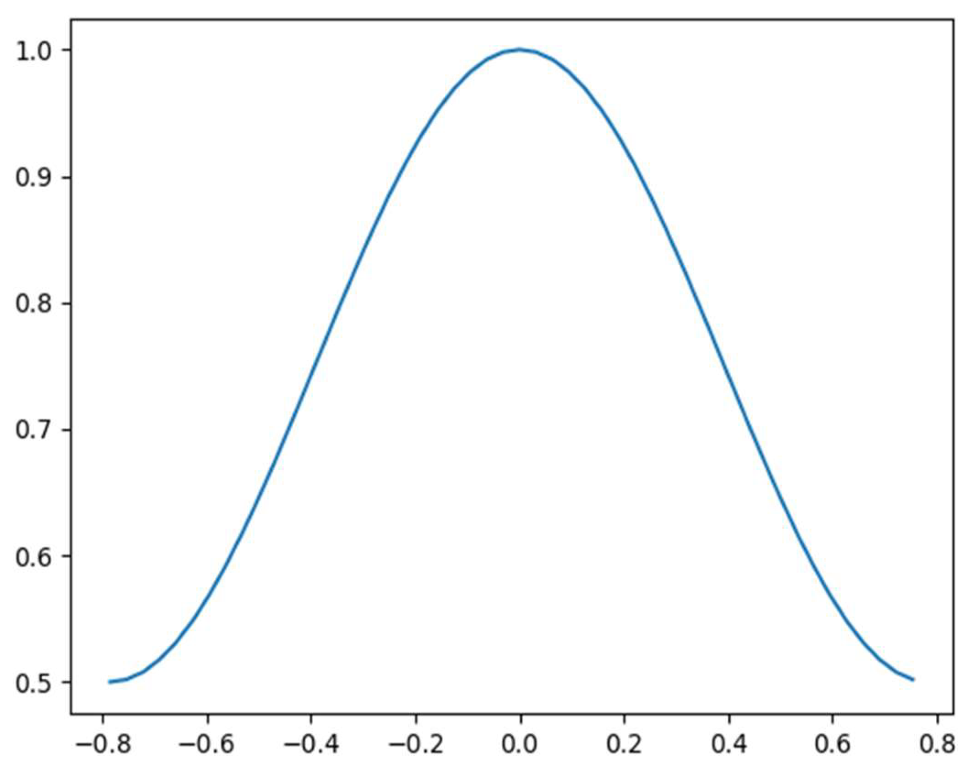Sensors 22 09773 g004