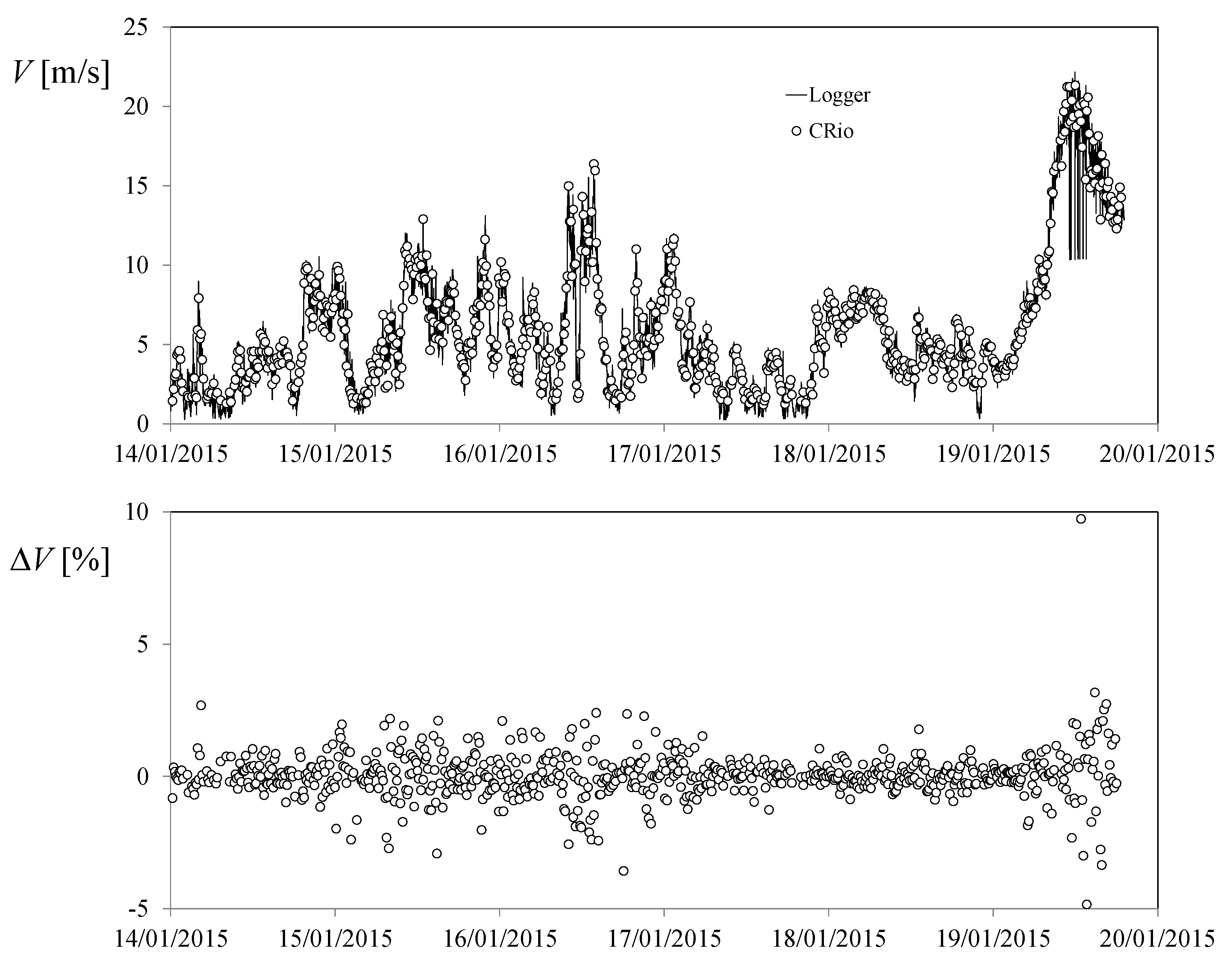 Sensors 22 09774 g002
