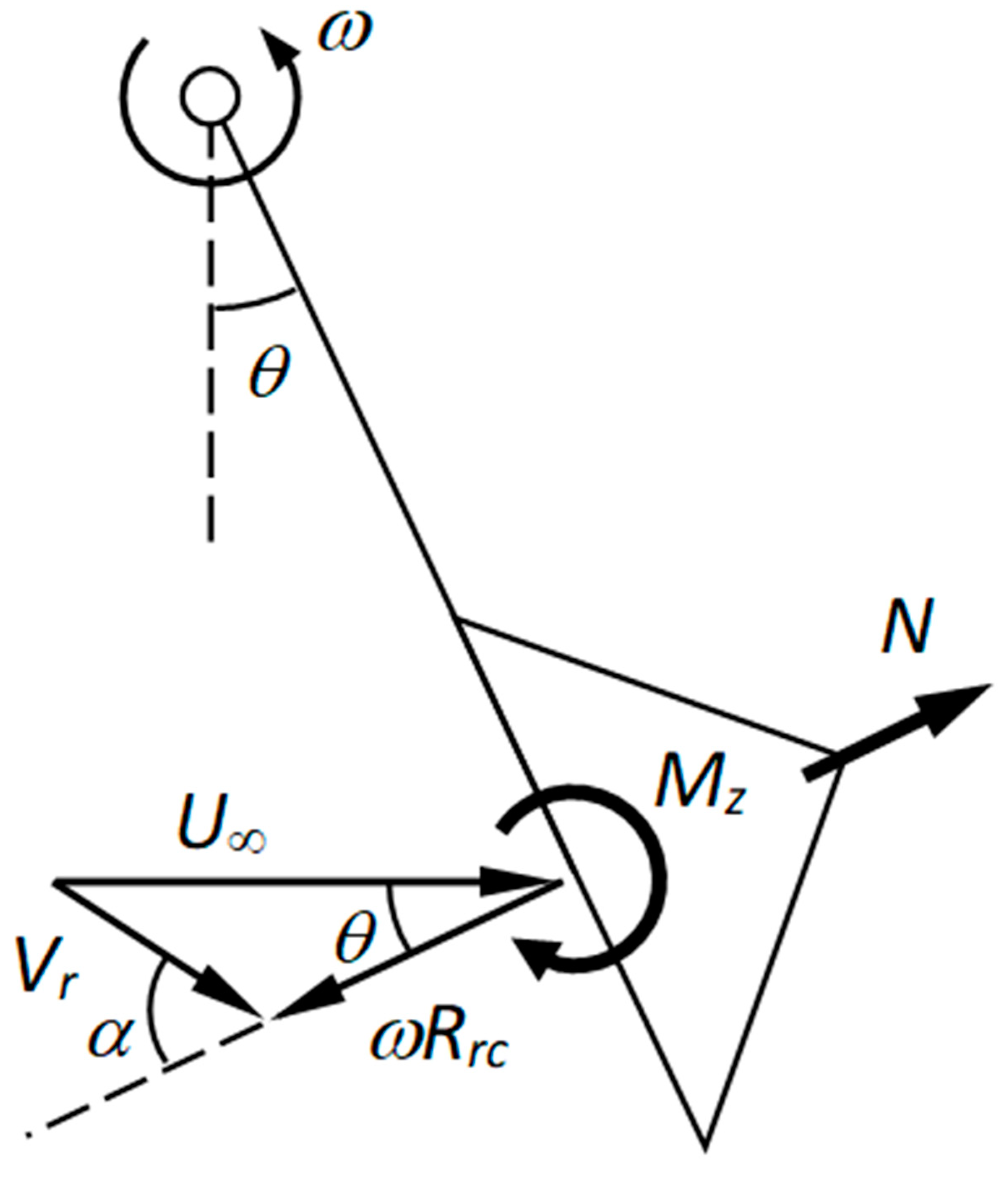 Sensors 22 09774 g004