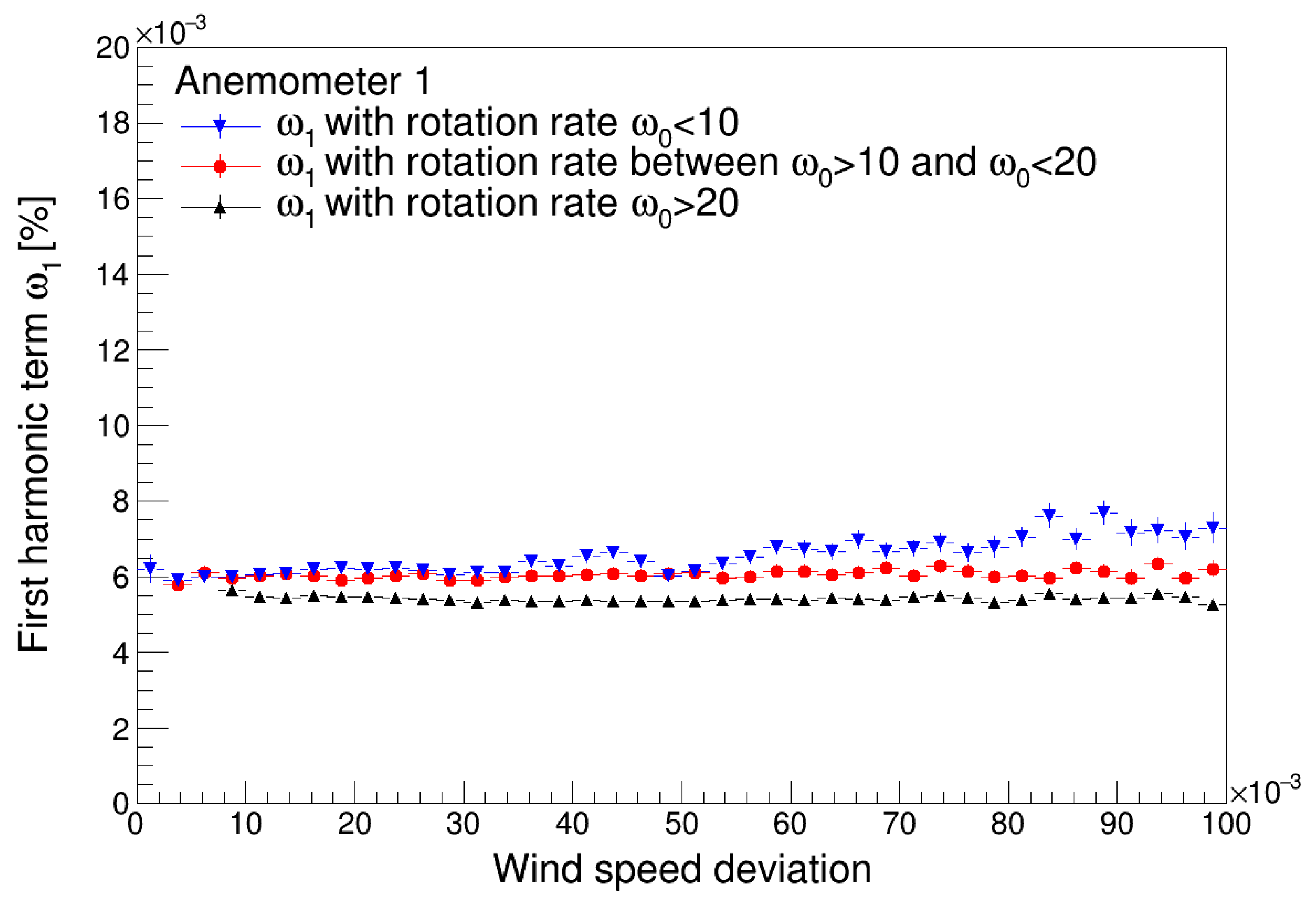 Sensors 22 09774 g009a