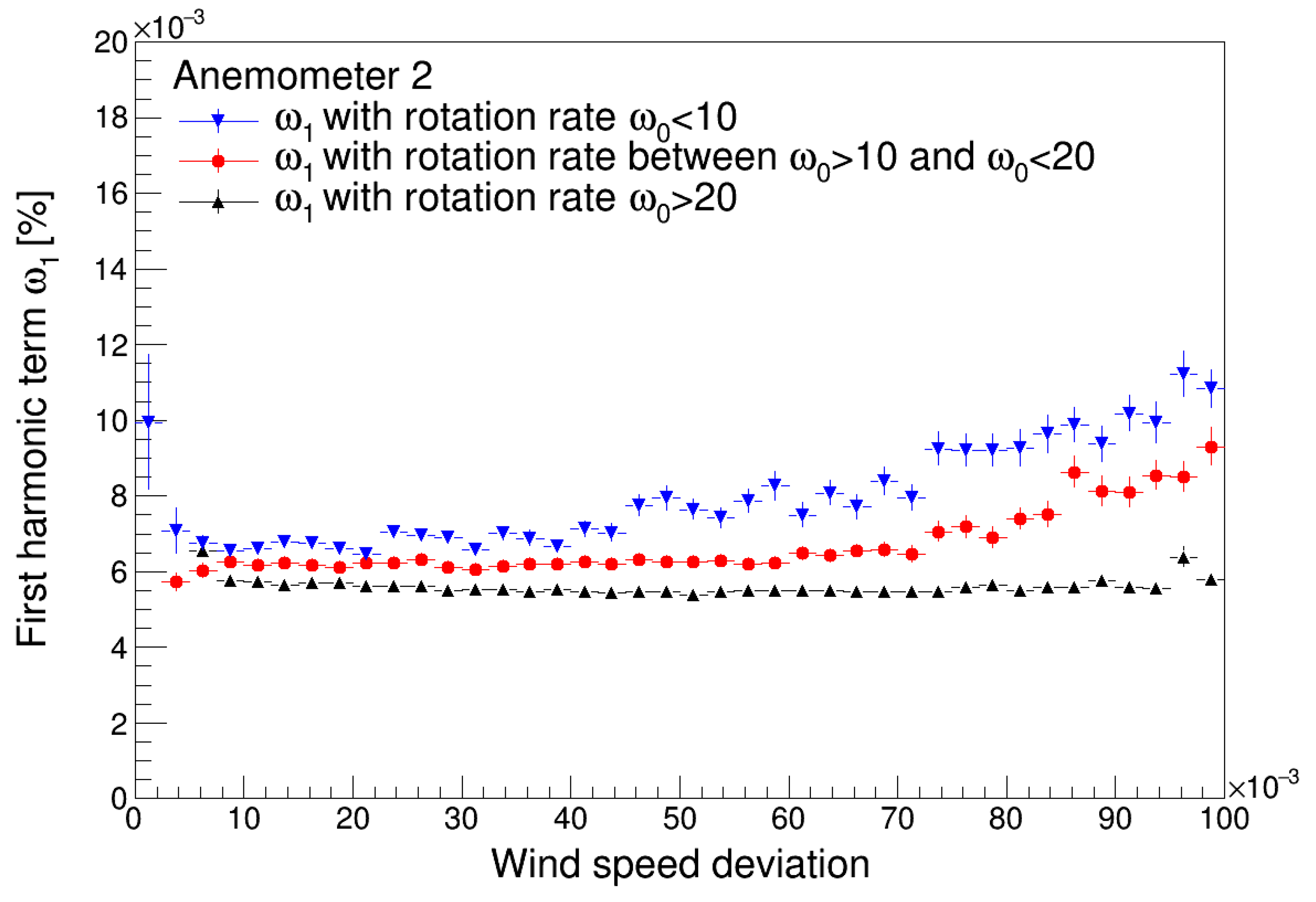 Sensors 22 09774 g009b