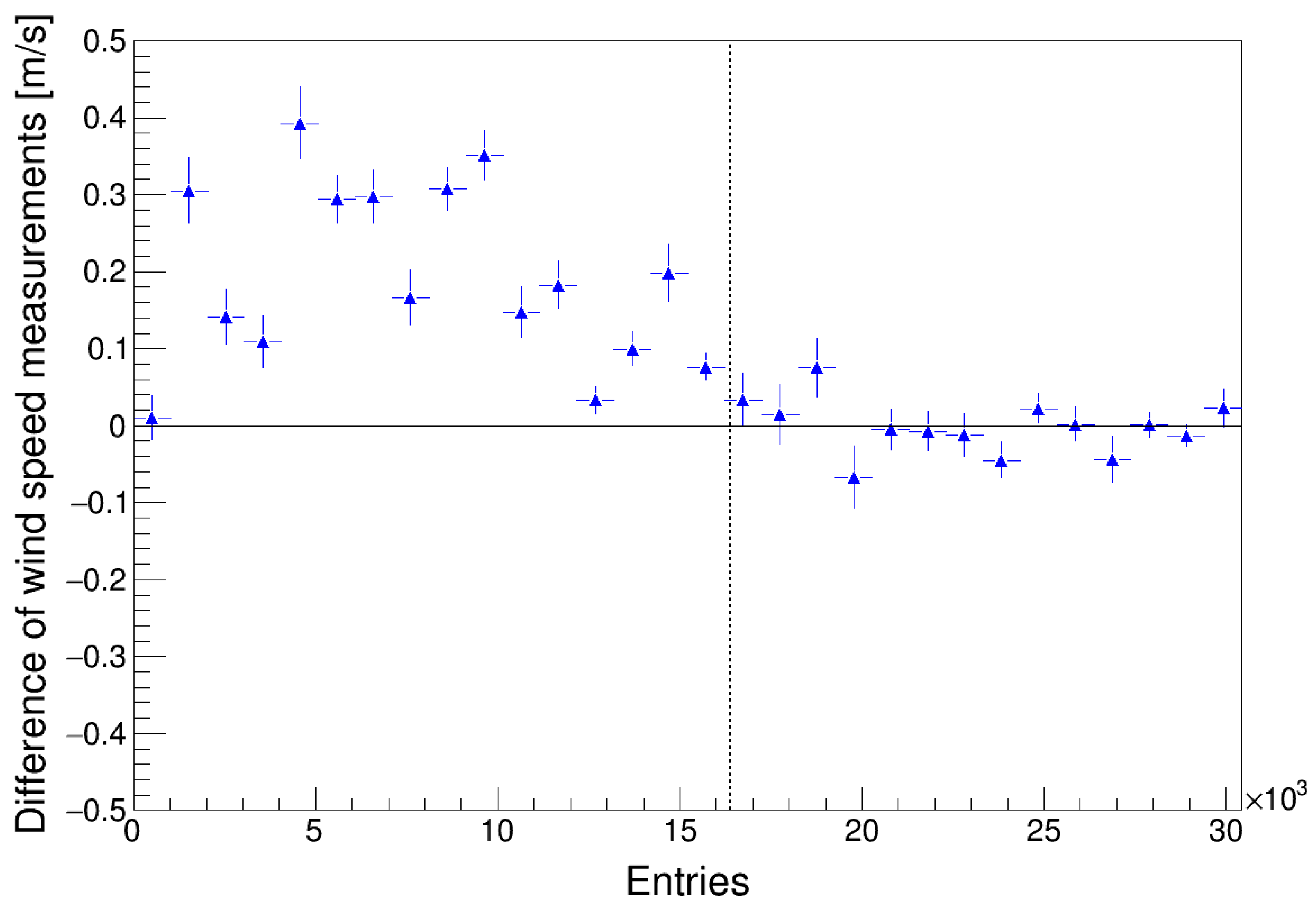 Sensors 22 09774 g011