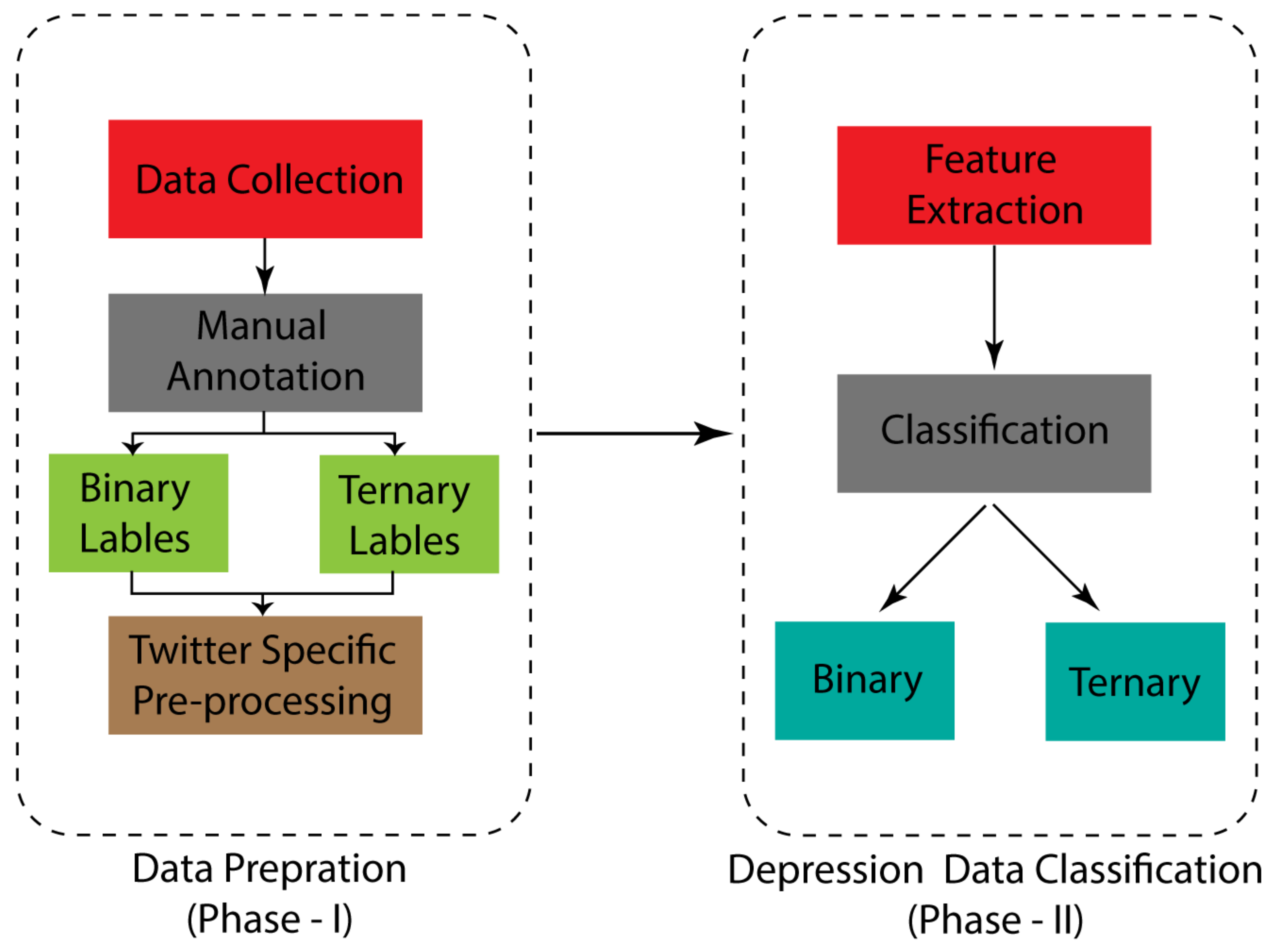 Sensors 22 09775 g001 Sensors 22 09775 g001