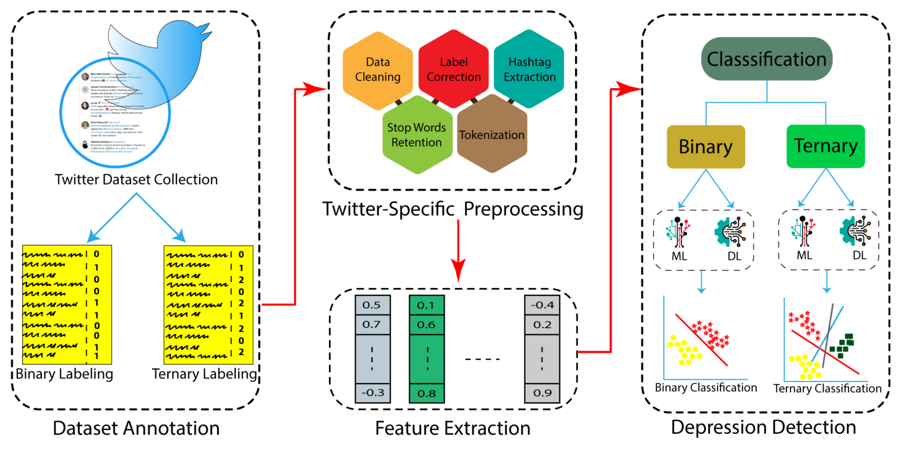Sensors 22 09775 g002 Sensors 22 09775 g002