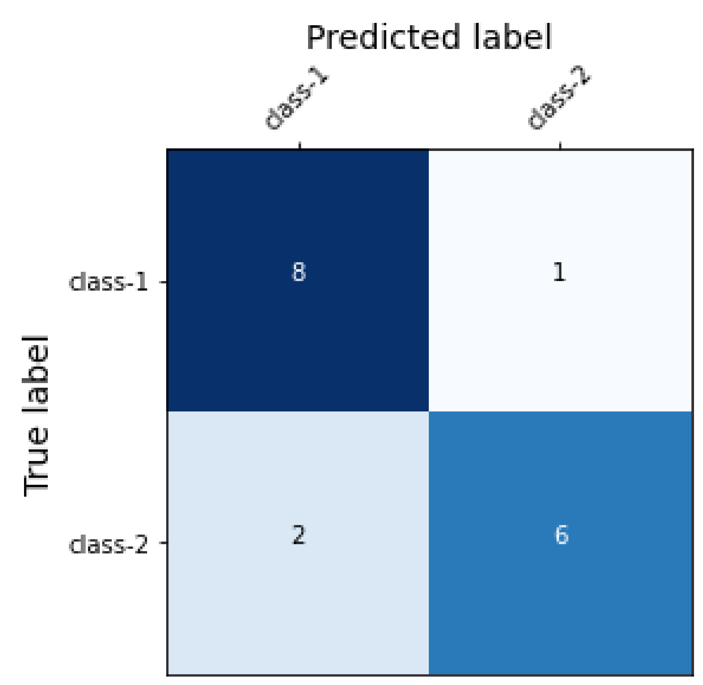 Sensors 22 09775 g003 Sensors 22 09775 g003