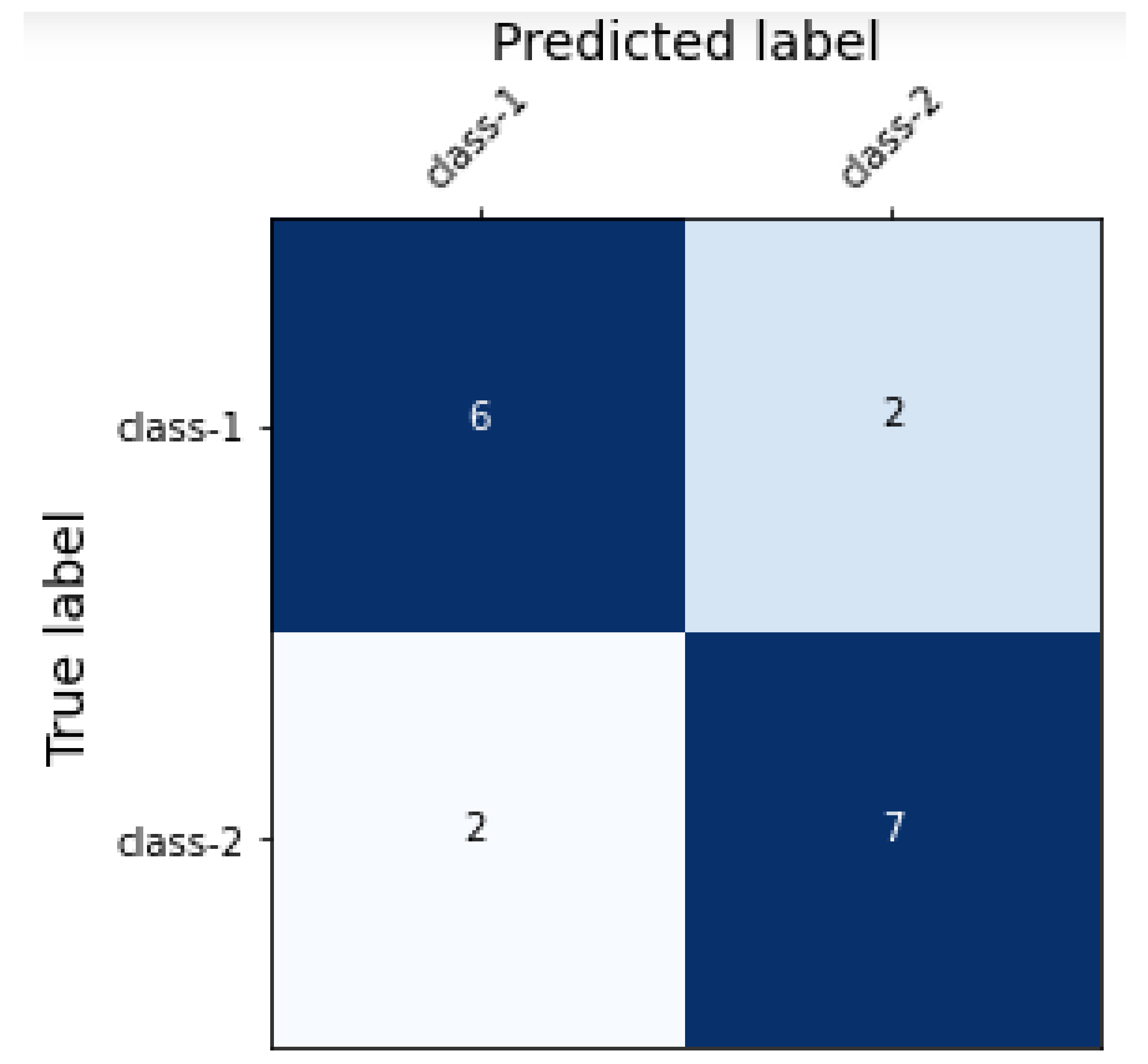 Sensors 22 09775 g004 Sensors 22 09775 g004