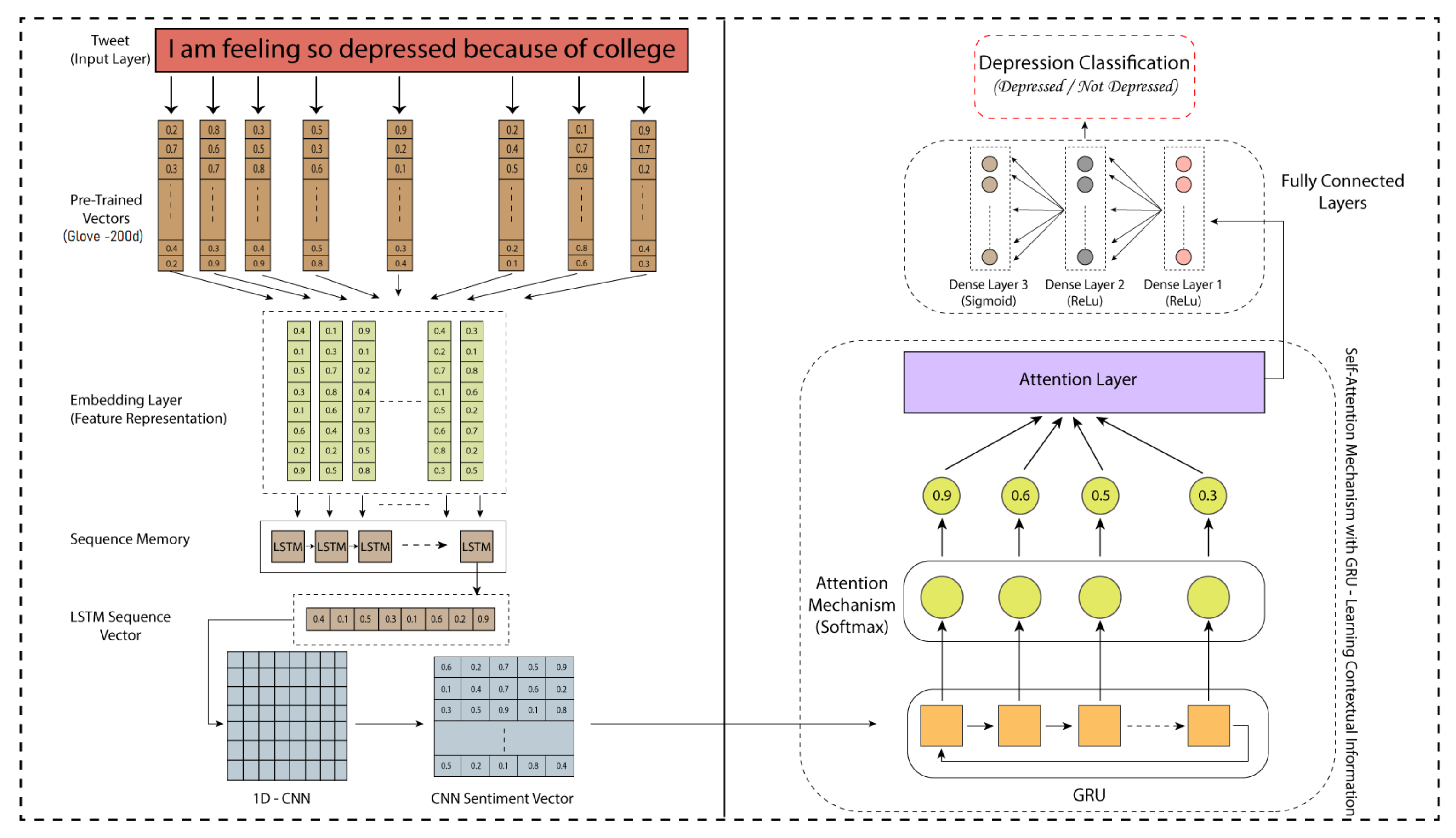 Sensors 22 09775 g007 Sensors 22 09775 g007