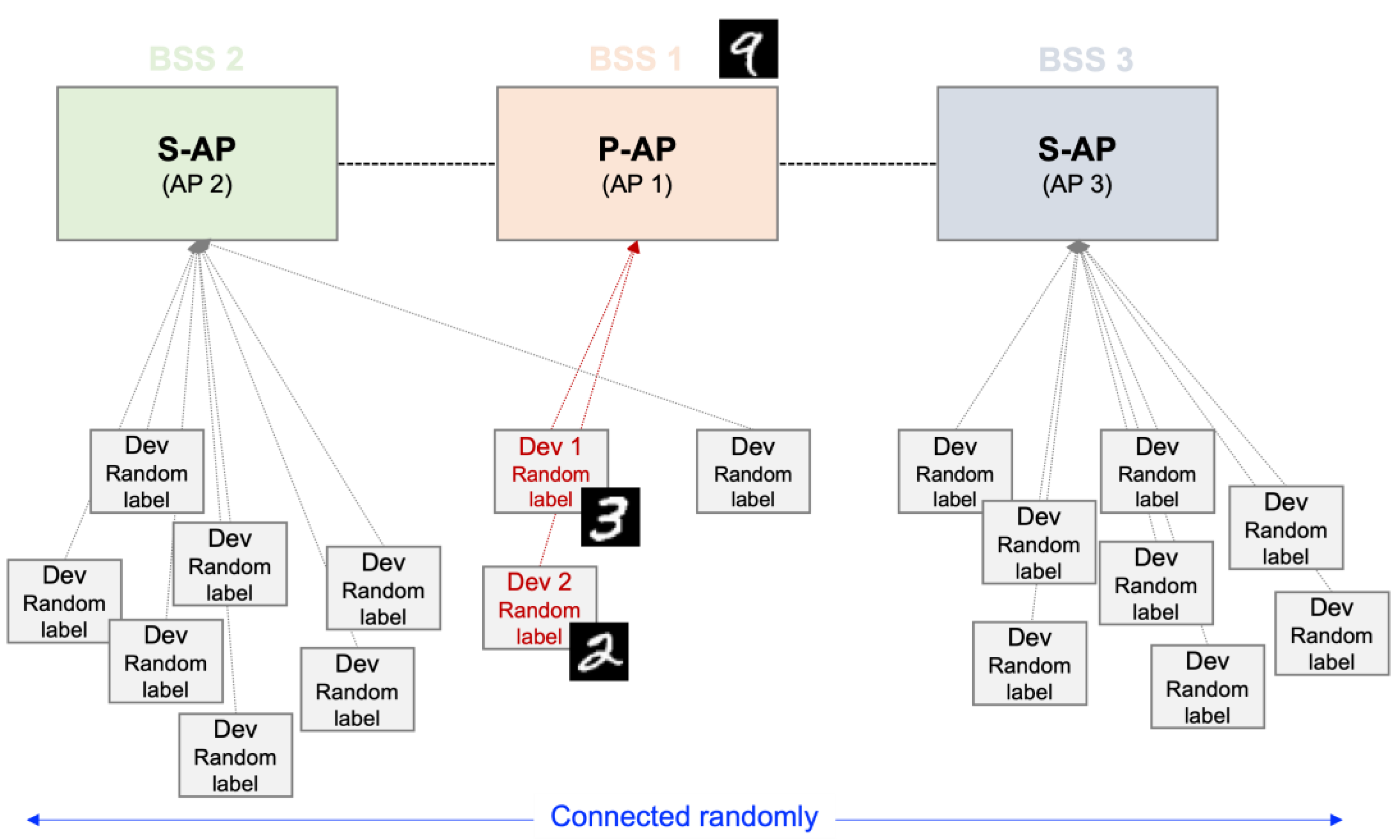 Sensors 22 09776 g003