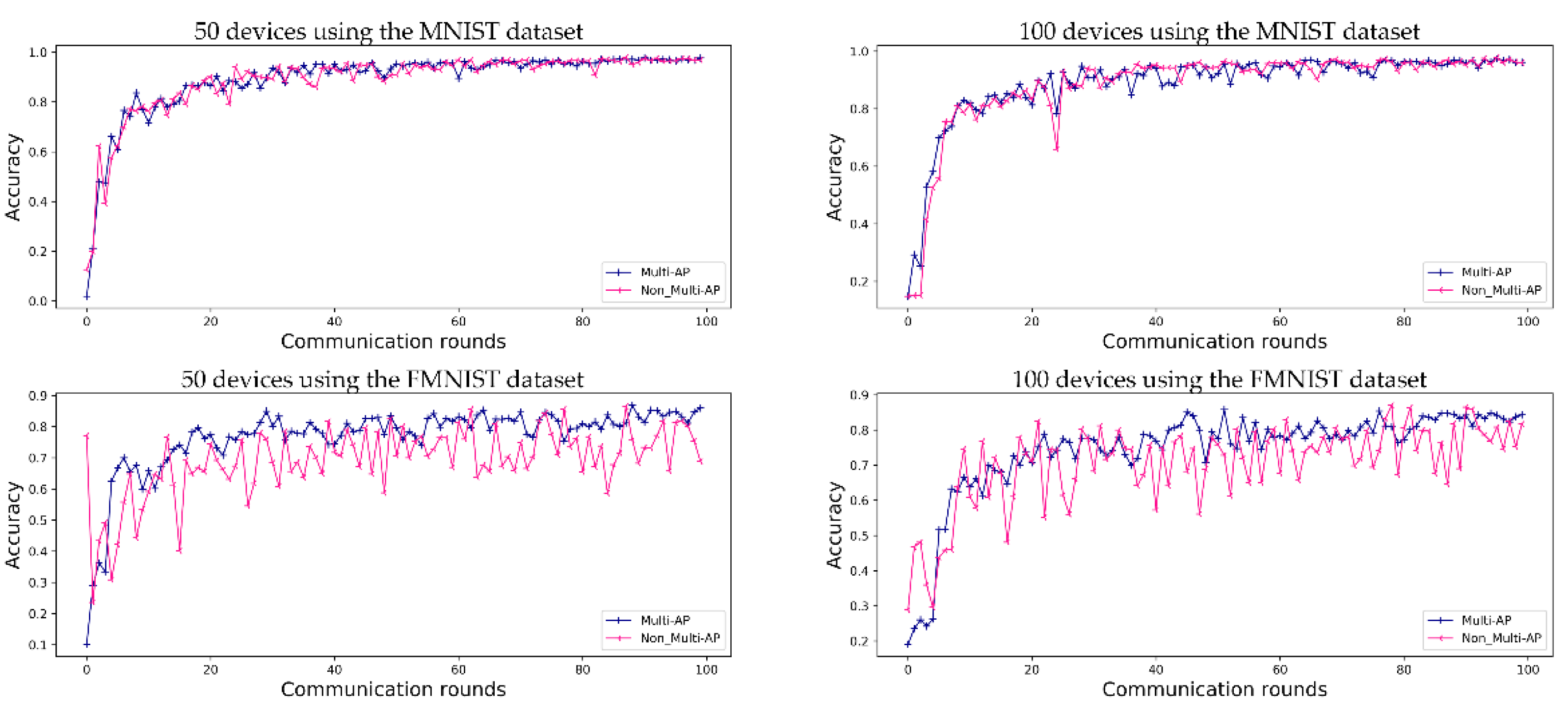 Sensors 22 09776 g004