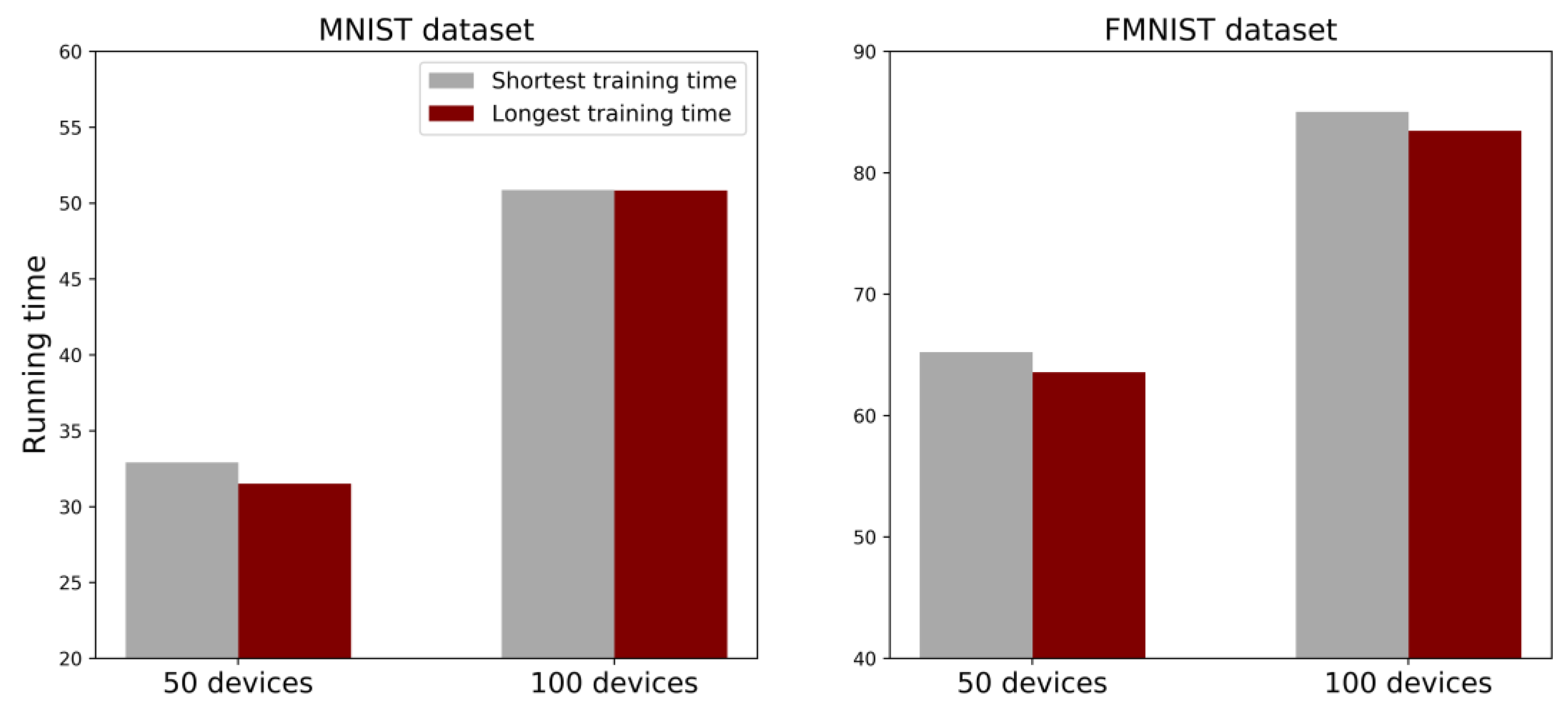 Sensors 22 09776 g009