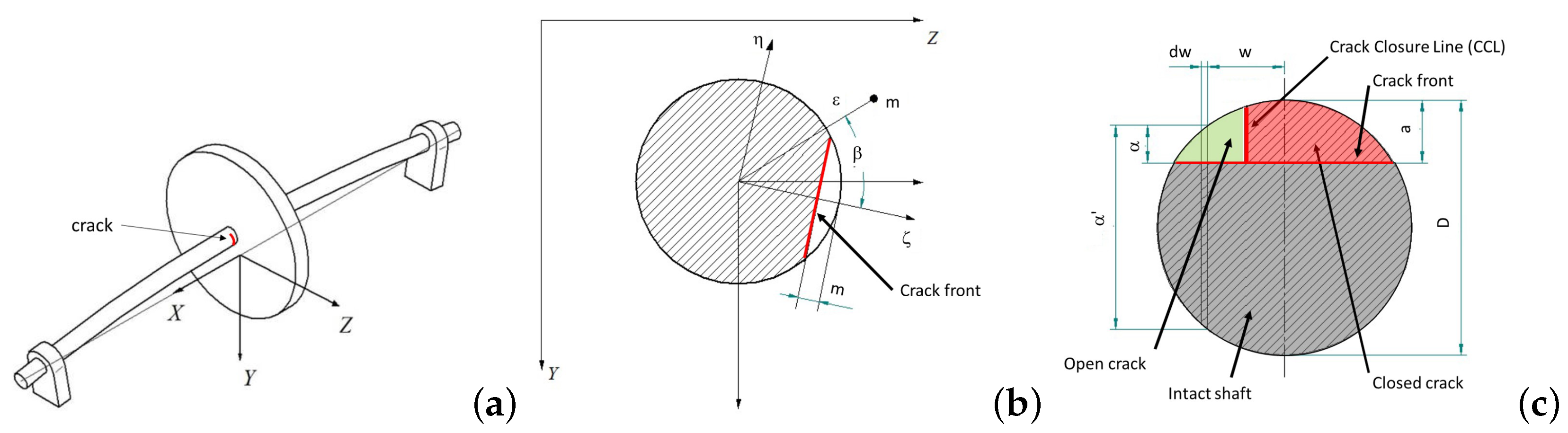 Sensors 22 09777 g001 Sensors 22 09777 g001