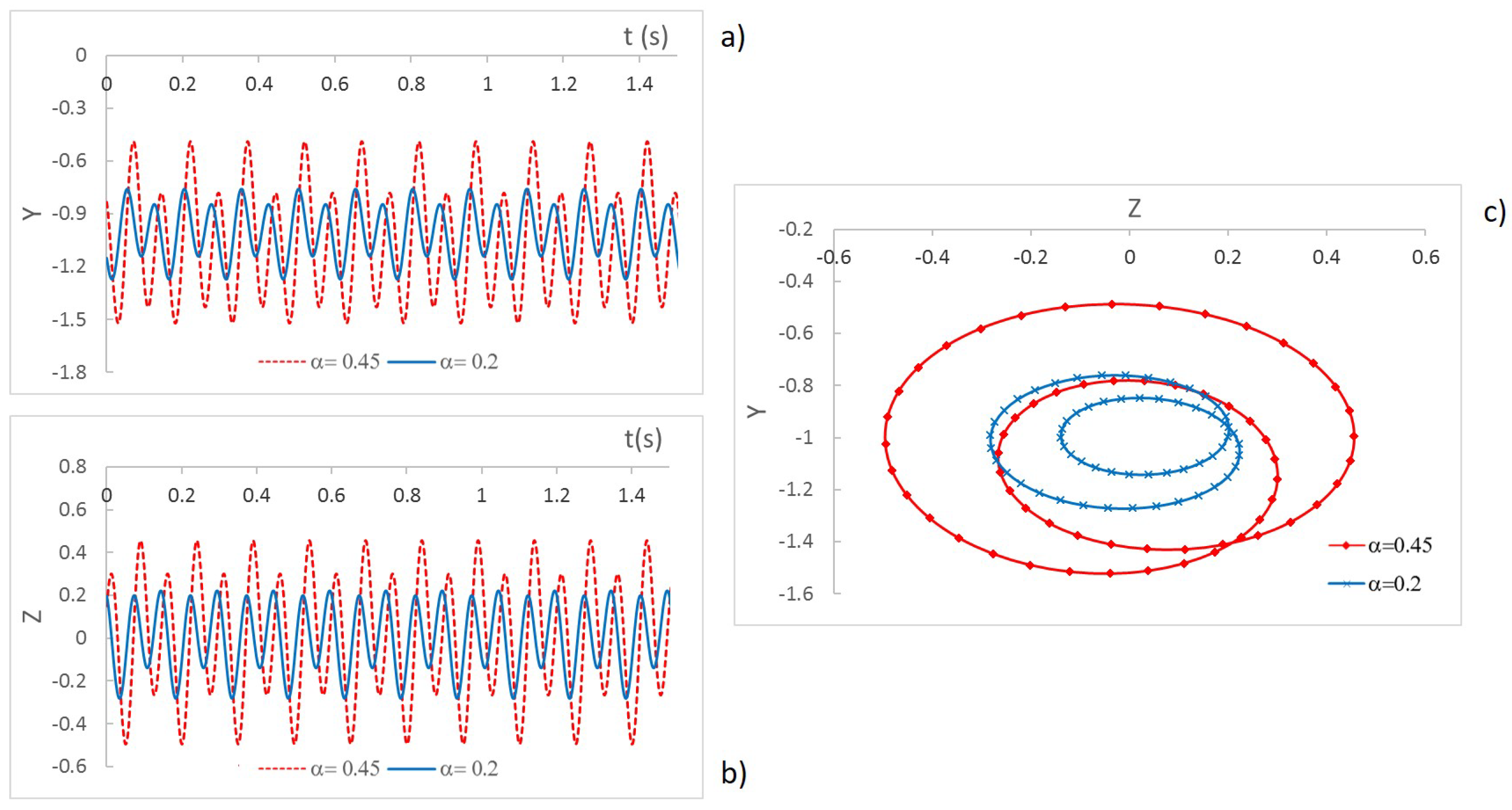 Sensors 22 09777 g002 Sensors 22 09777 g002