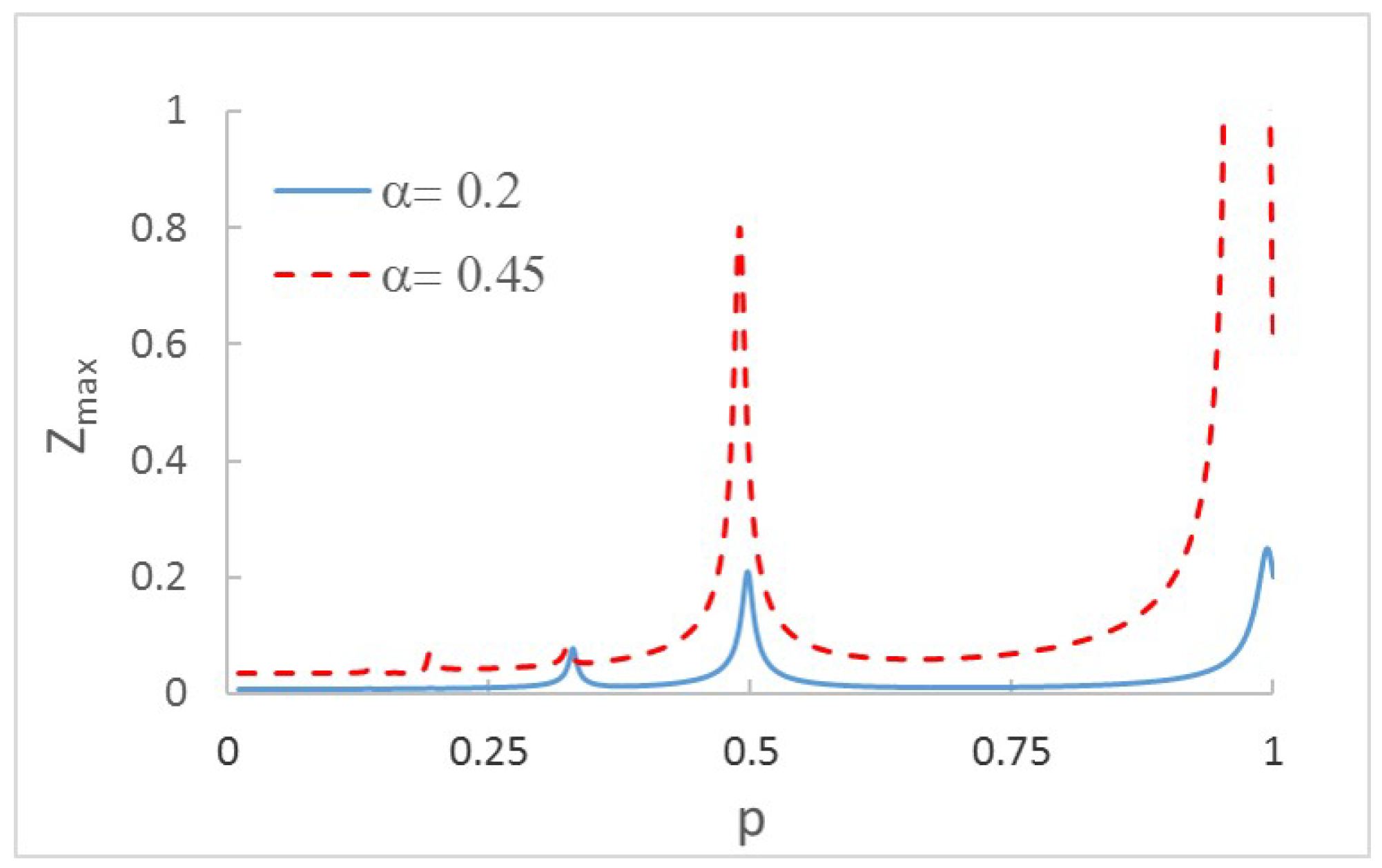 Sensors 22 09777 g003 Sensors 22 09777 g003
