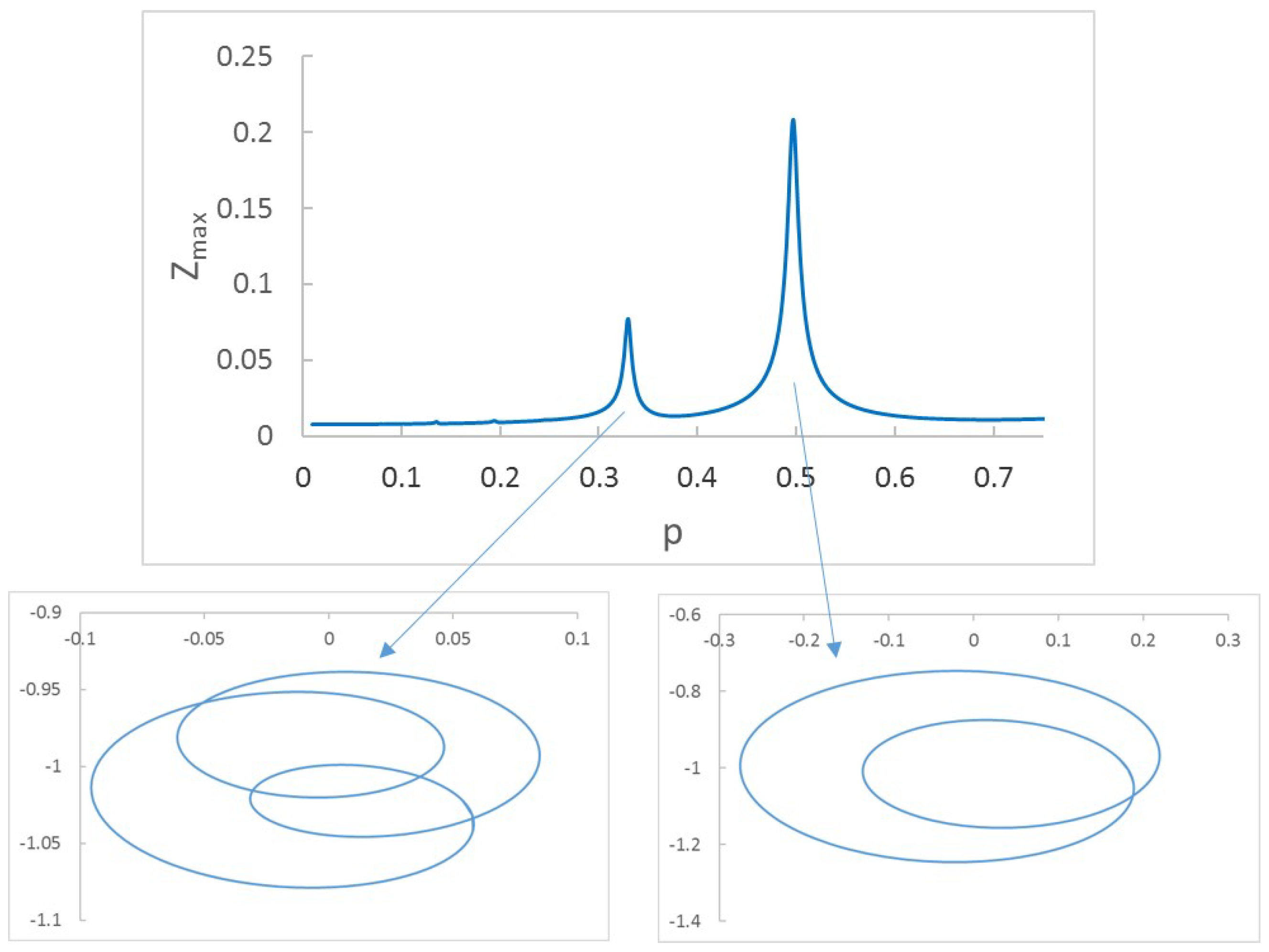 Sensors 22 09777 g004 Sensors 22 09777 g004