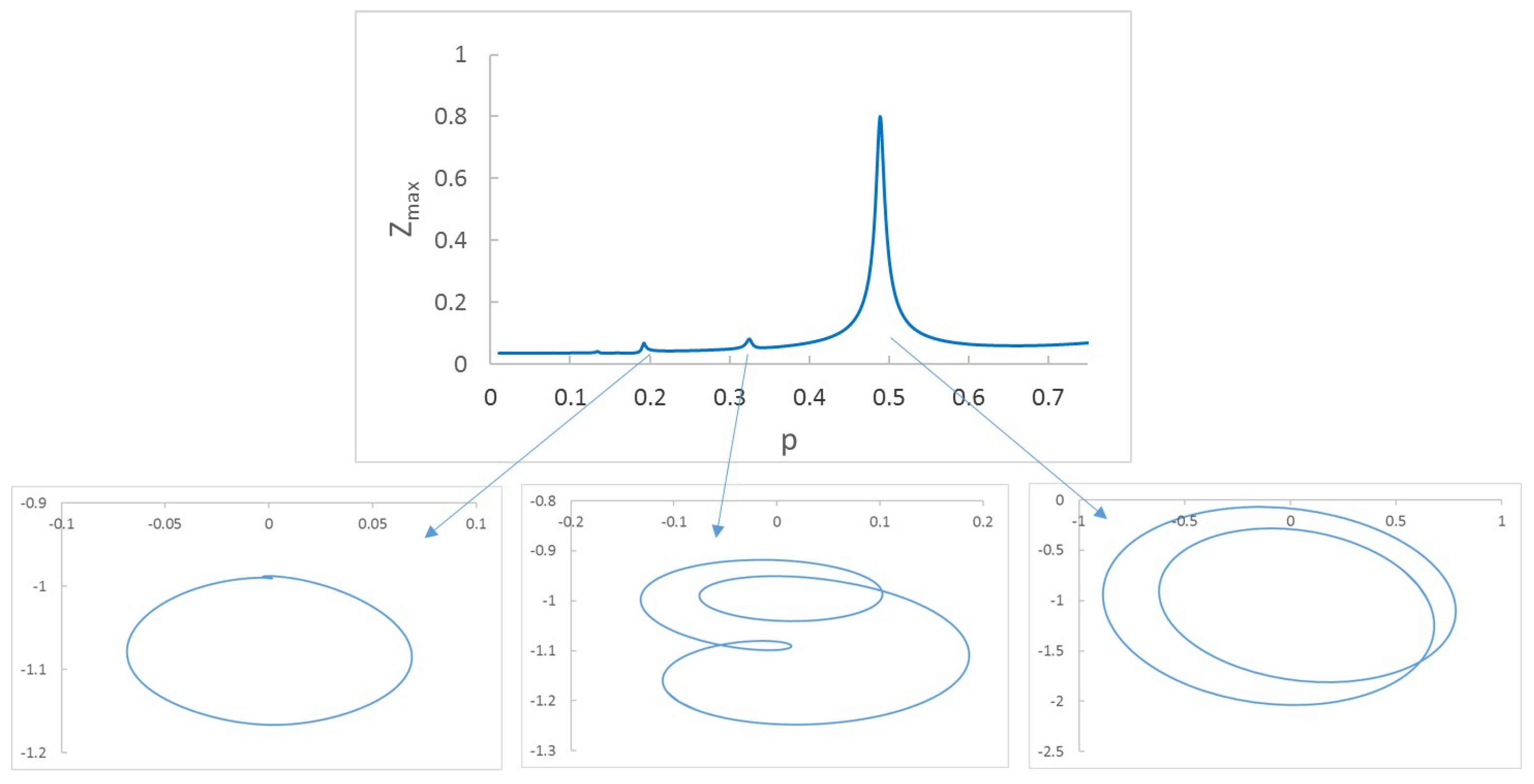 Sensors 22 09777 g005 Sensors 22 09777 g005
