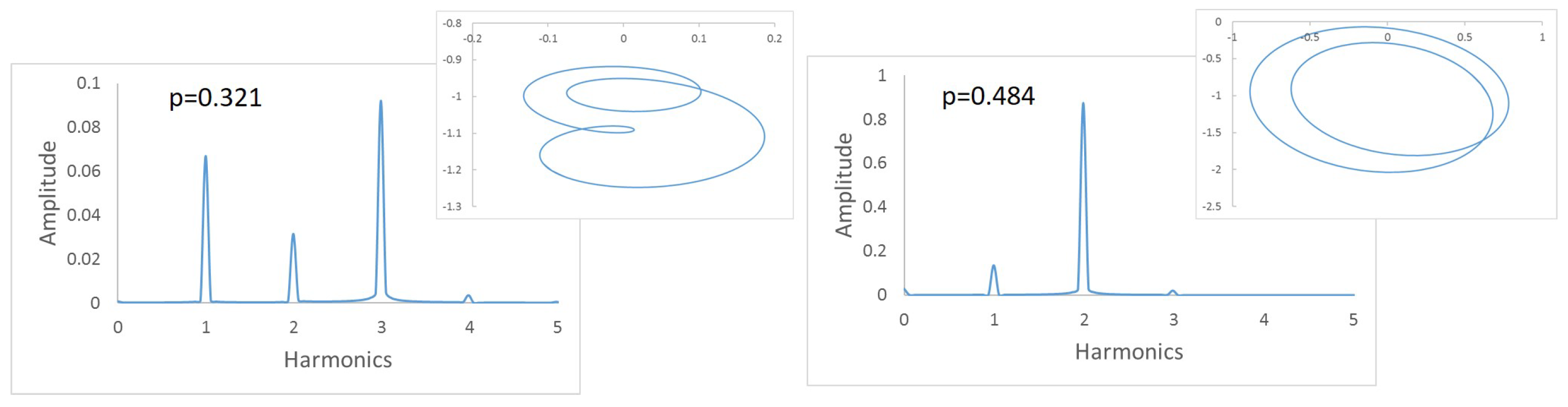Sensors 22 09777 g007 Sensors 22 09777 g007