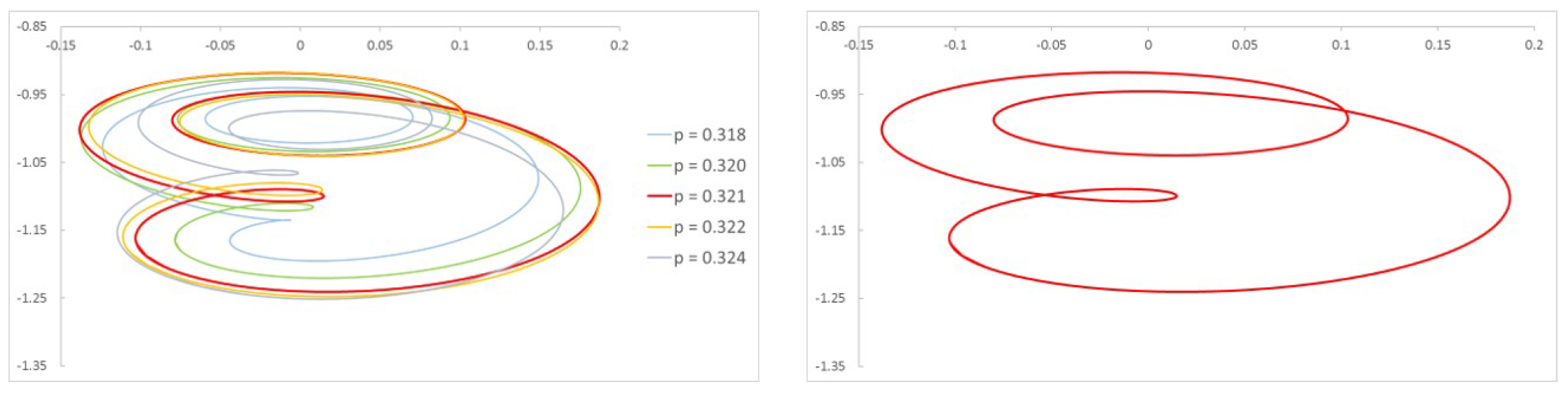 Sensors 22 09777 g009 Sensors 22 09777 g009