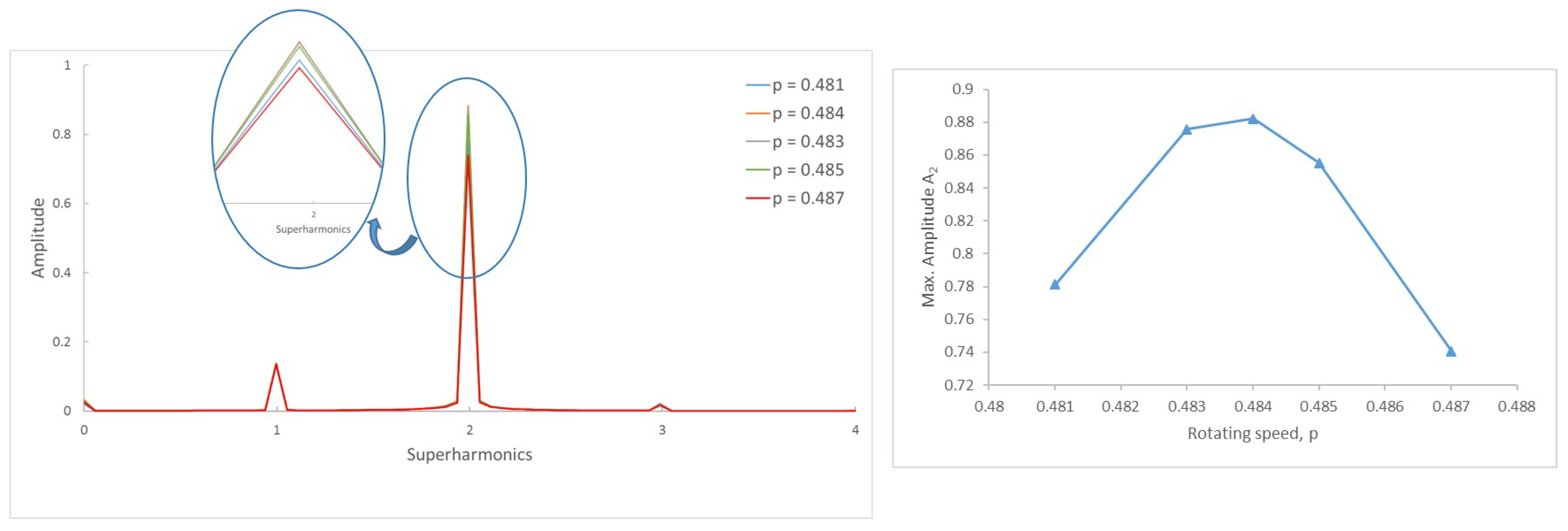 Sensors 22 09777 g010 Sensors 22 09777 g010