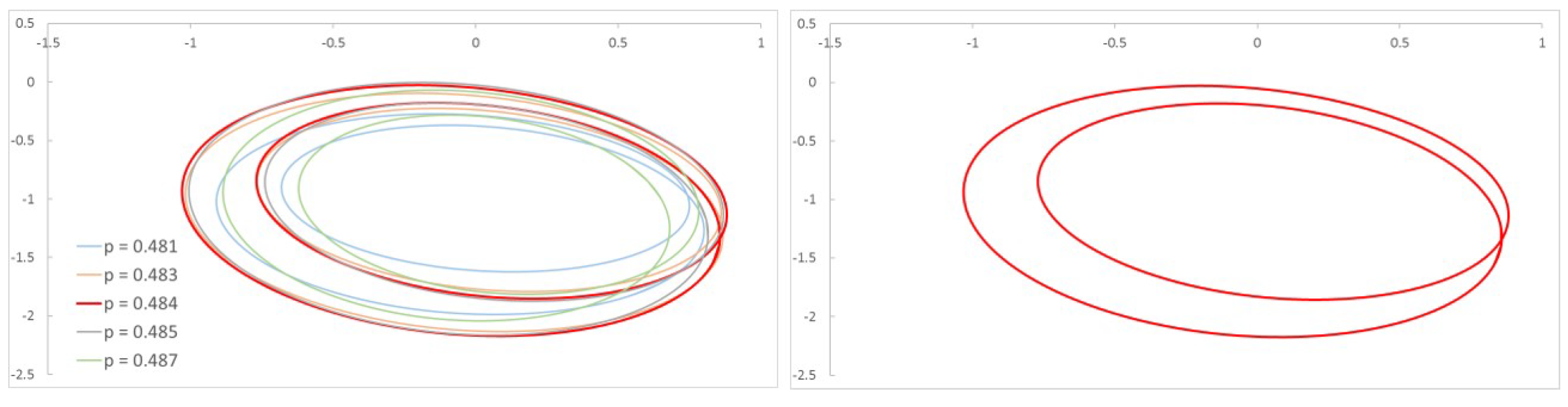 Sensors 22 09777 g011 Sensors 22 09777 g011