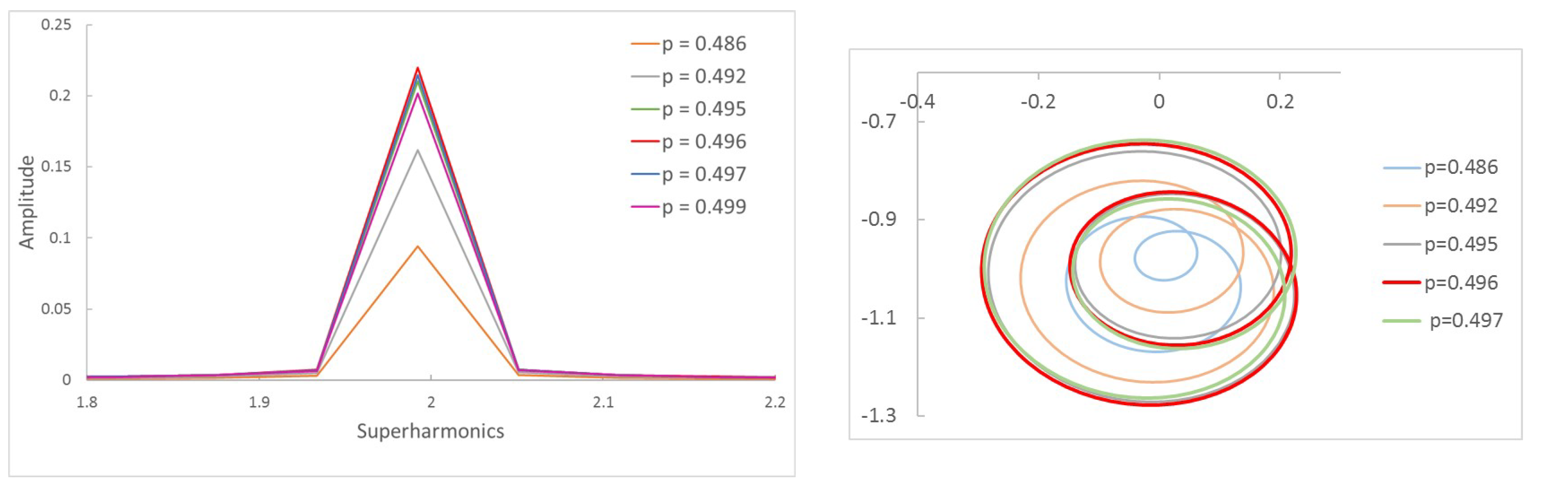 Sensors 22 09777 g013 Sensors 22 09777 g013