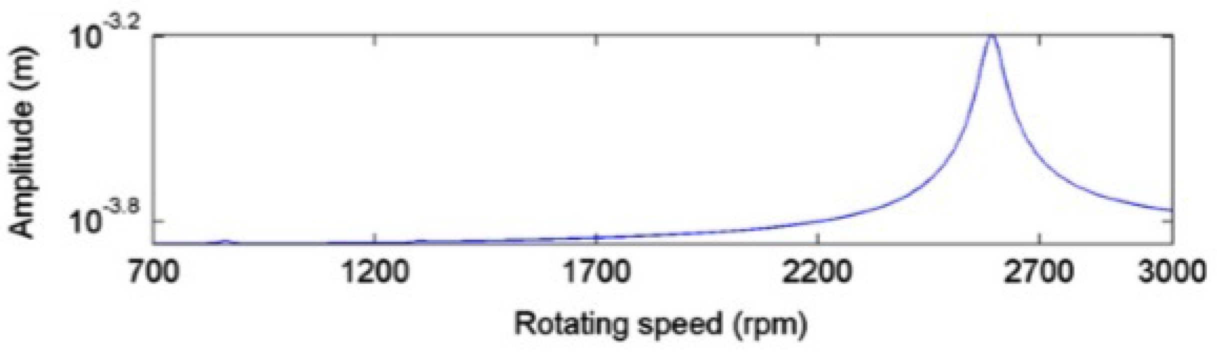 Sensors 22 09777 g014 Sensors 22 09777 g014