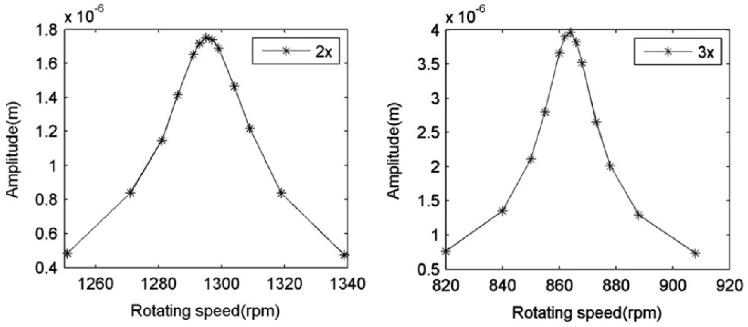 Sensors 22 09777 g015 Sensors 22 09777 g015